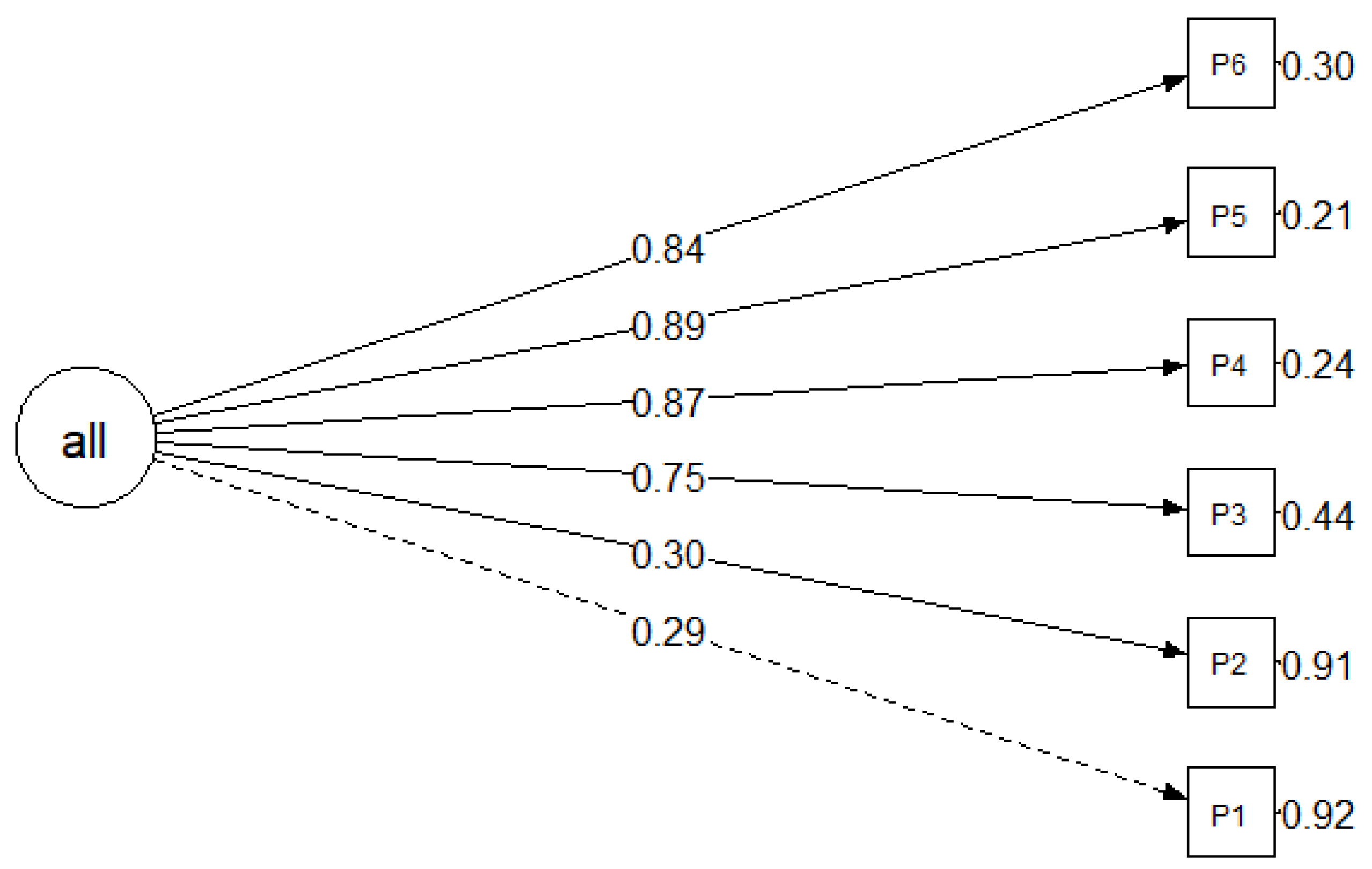 Cancers 16 02091 g002