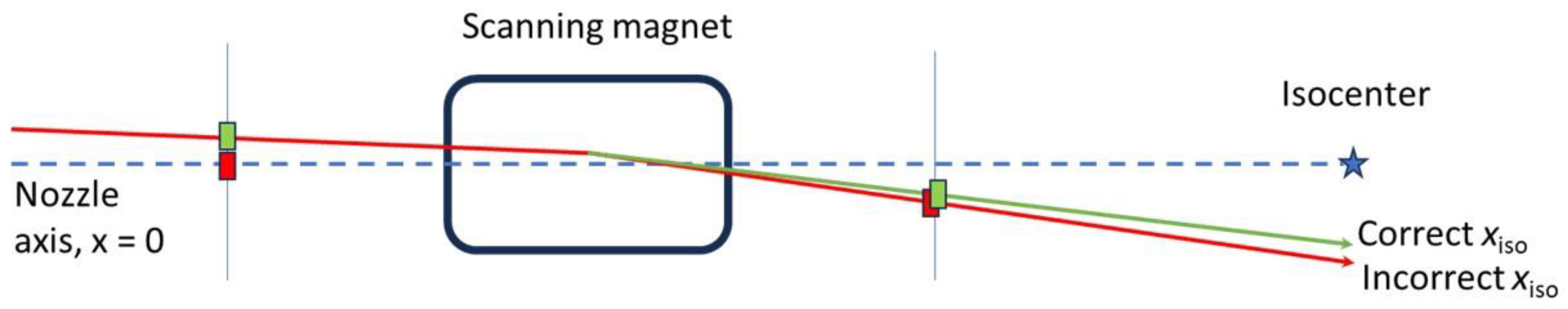 Cancers 16 02098 g002