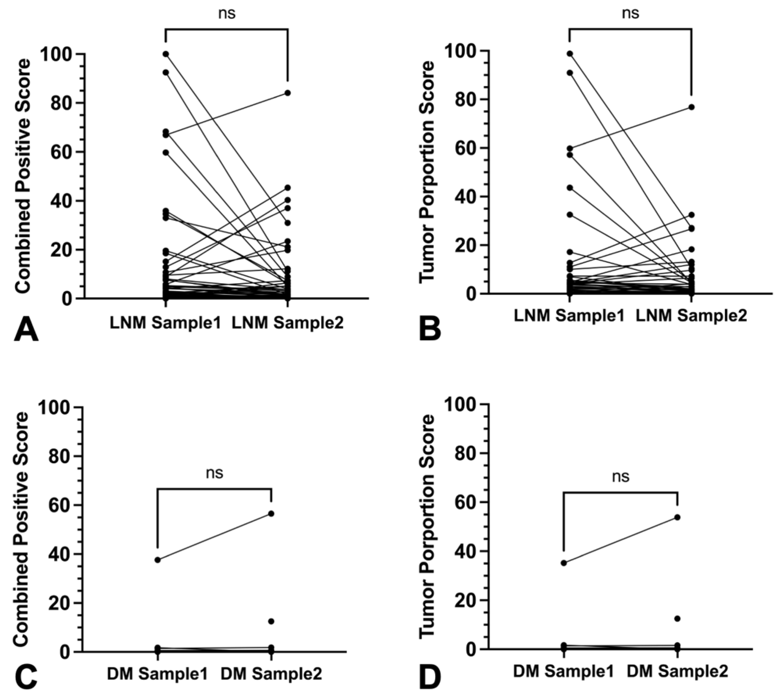 Cancers 16 02103 g007
