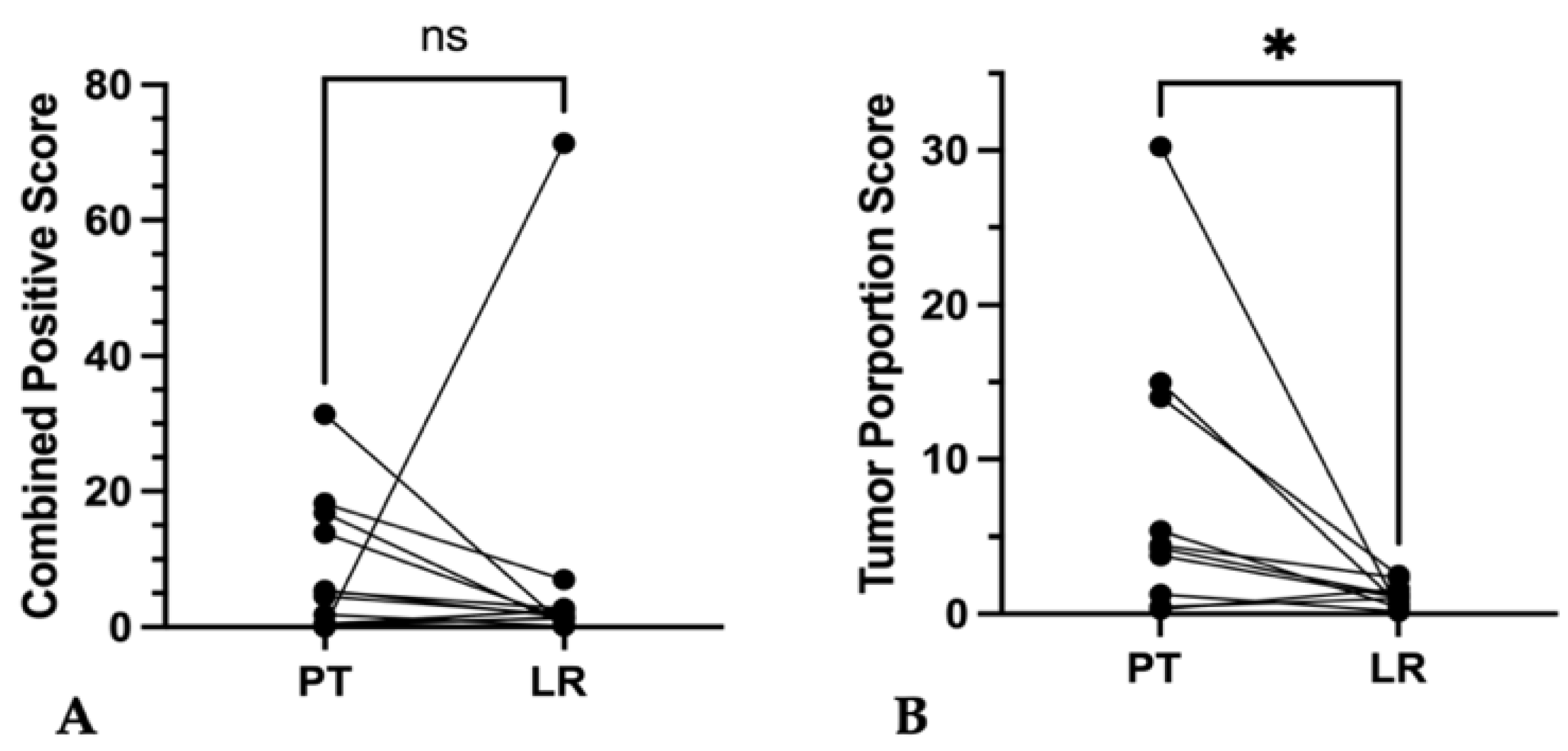 Cancers 16 02103 g009