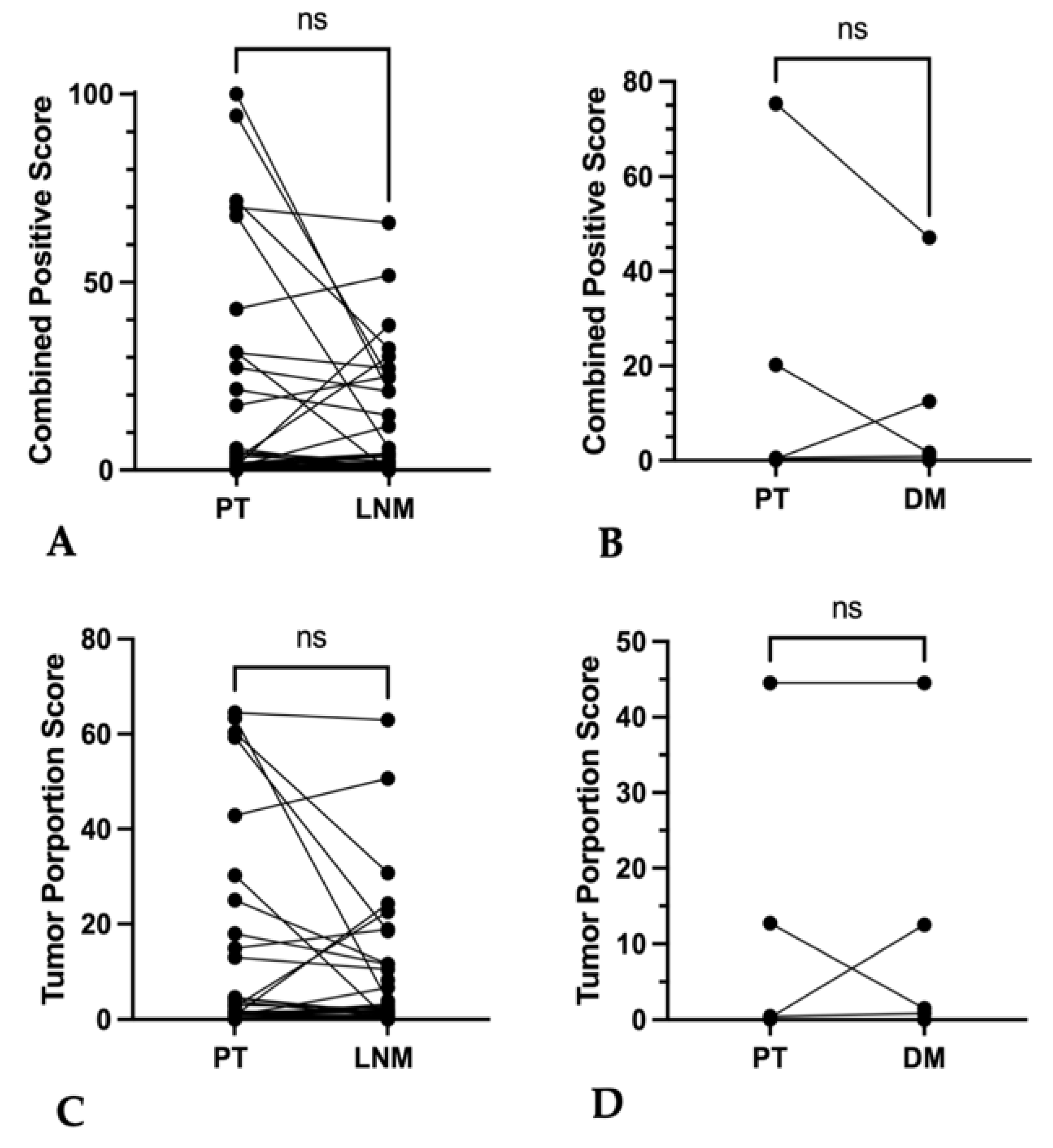 Cancers 16 02103 g010