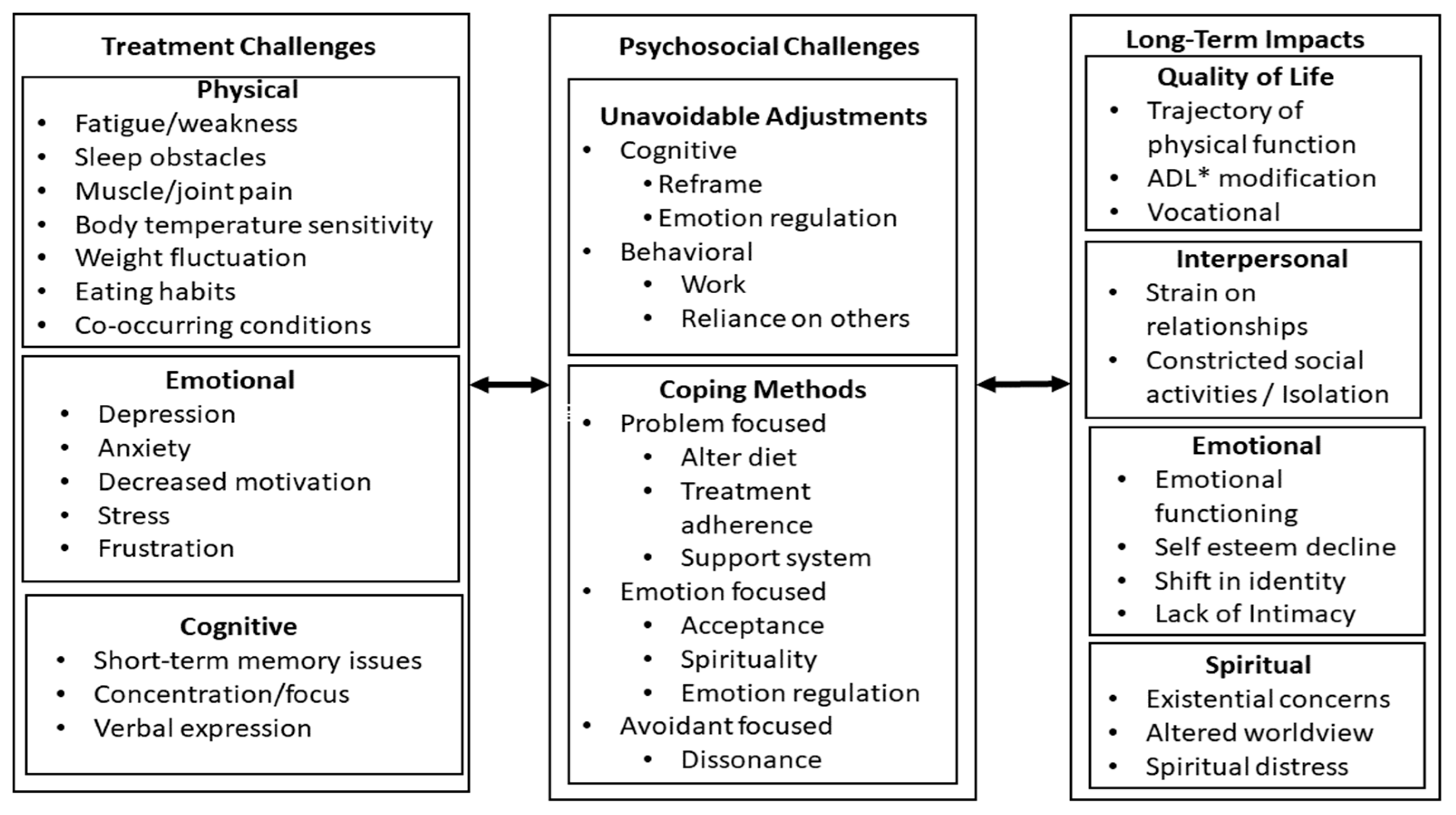 Cancers 16 02106 g001