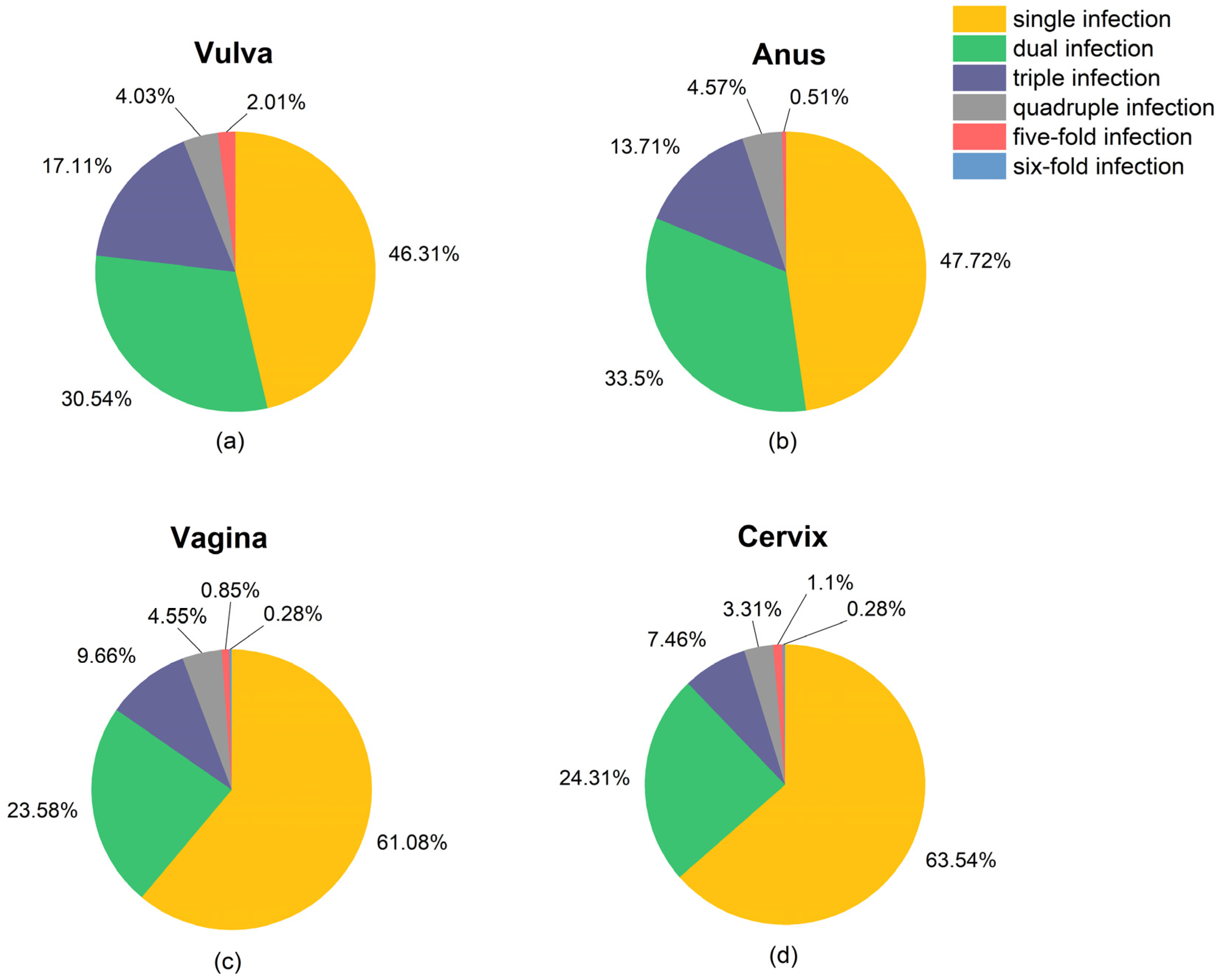 Cancers 16 02107 g003