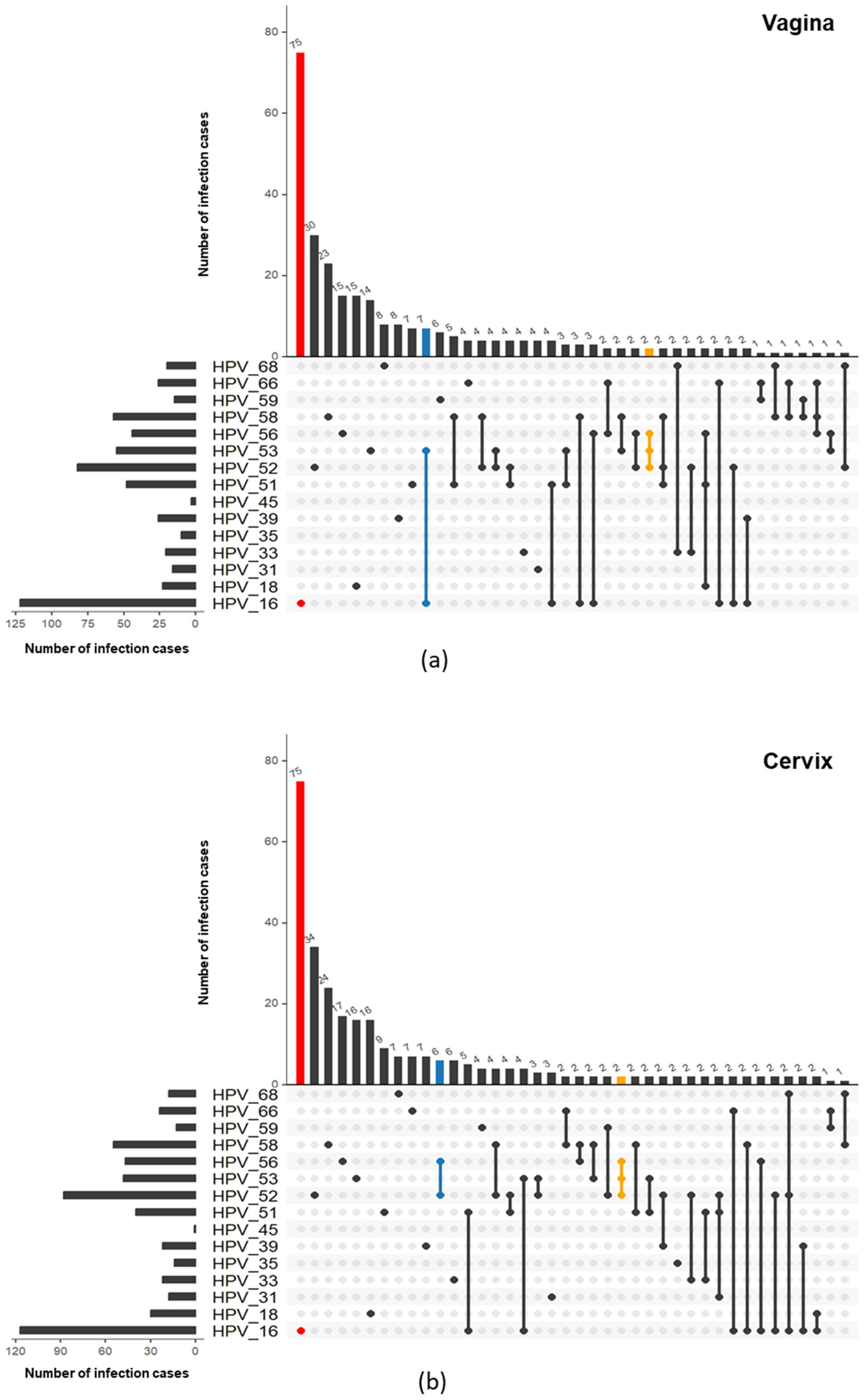 Cancers 16 02107 g005