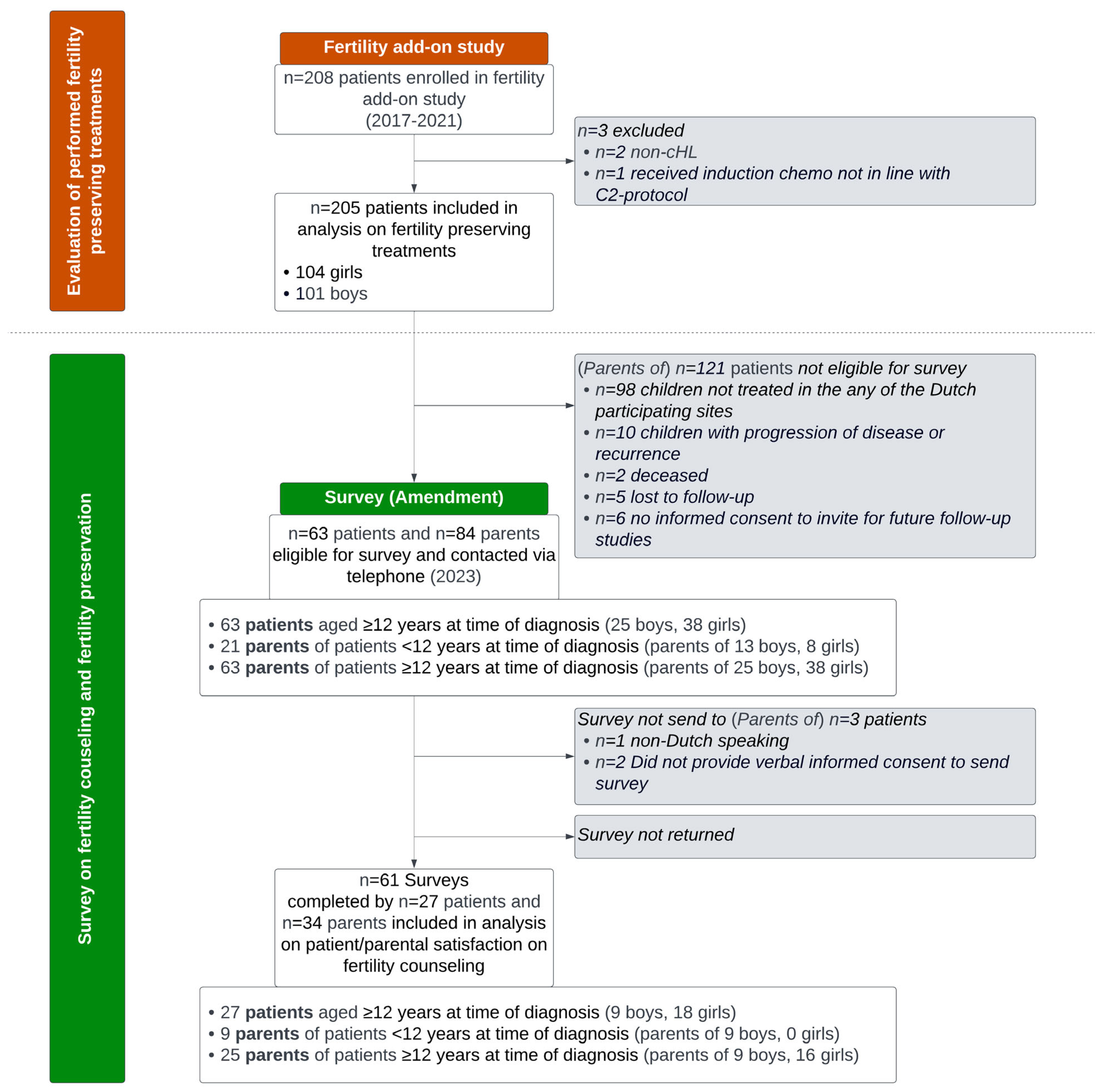 Cancers 16 02109 g001