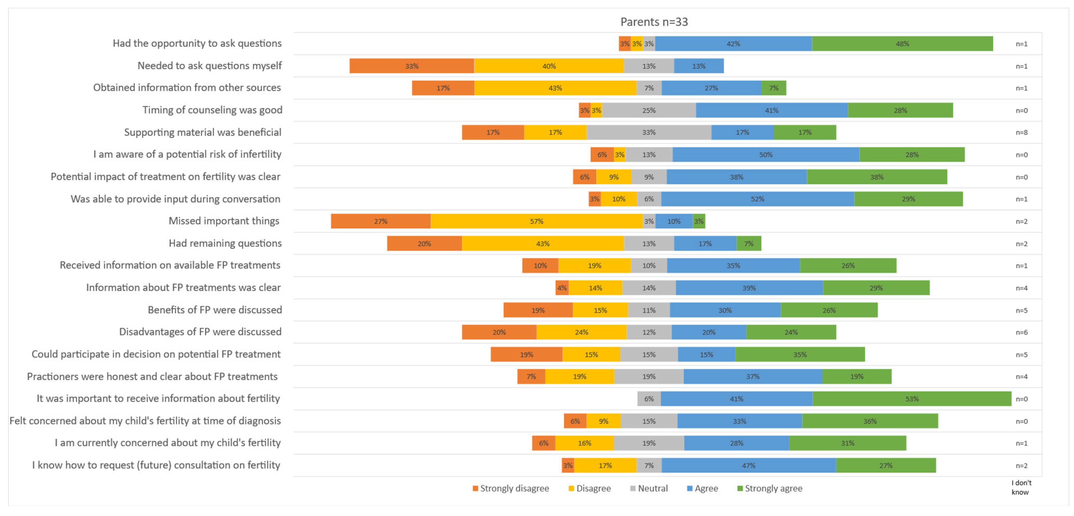 Cancers 16 02109 g002