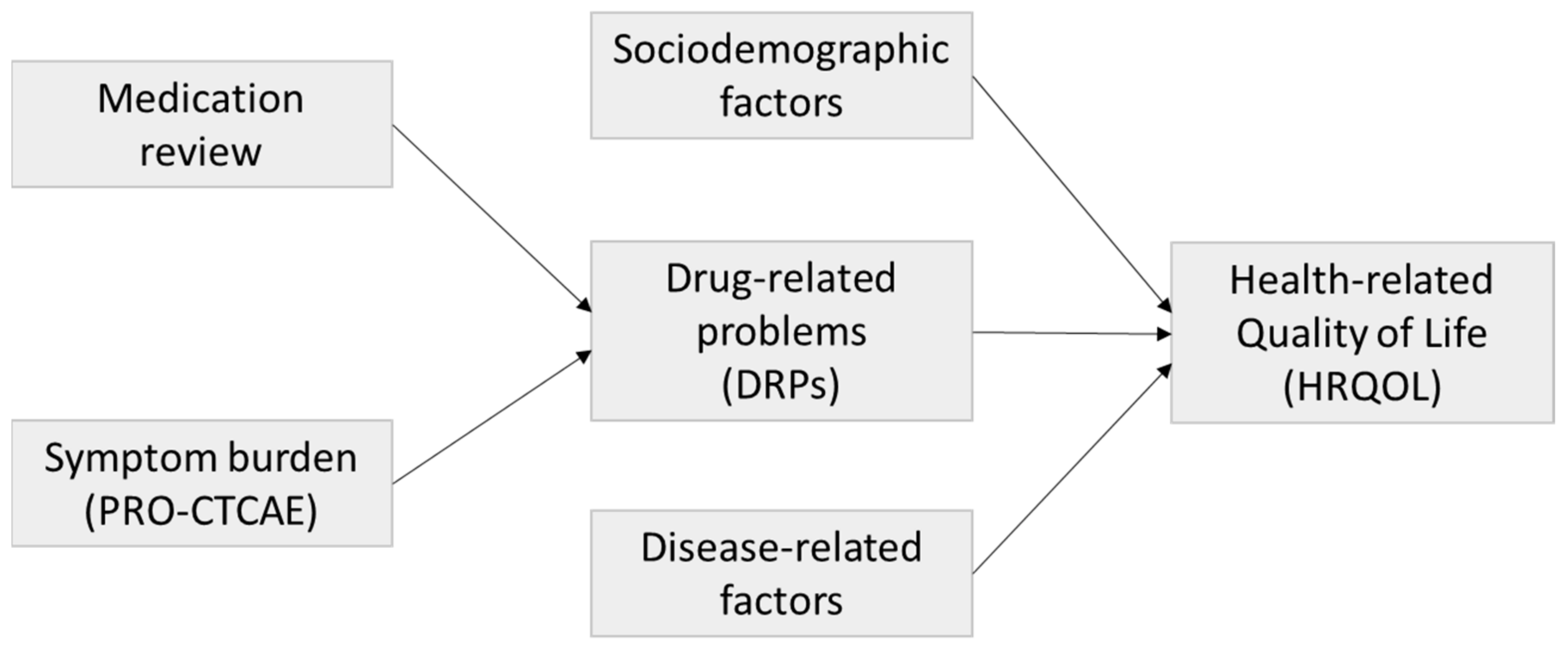 Cancers 16 02110 g001