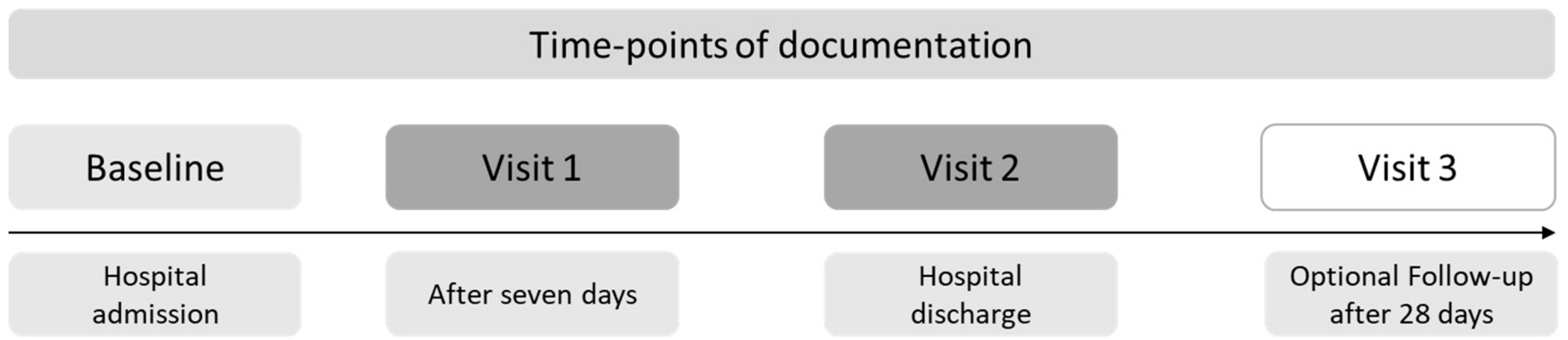 Cancers 16 02110 g002