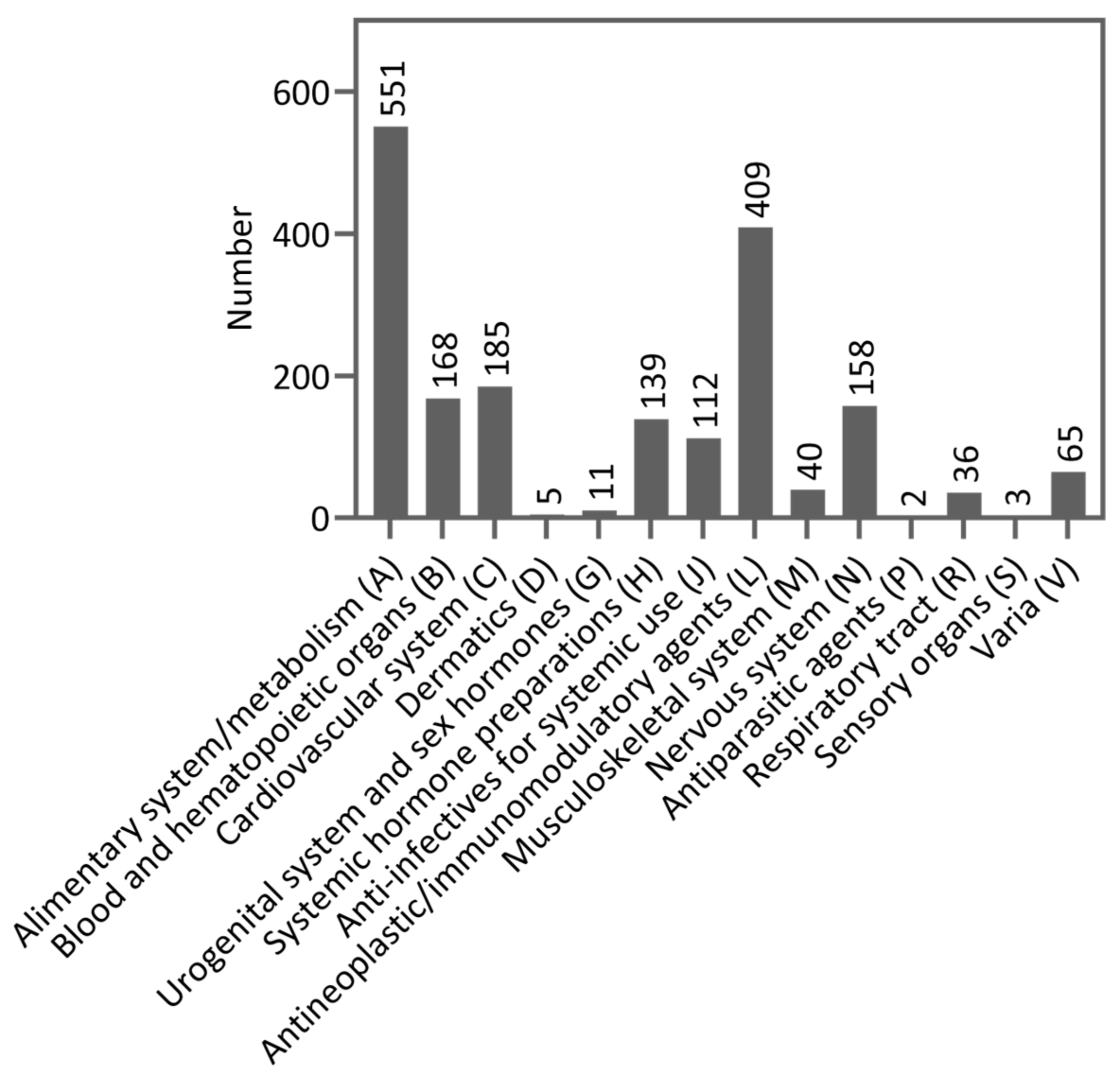 Cancers 16 02110 g003