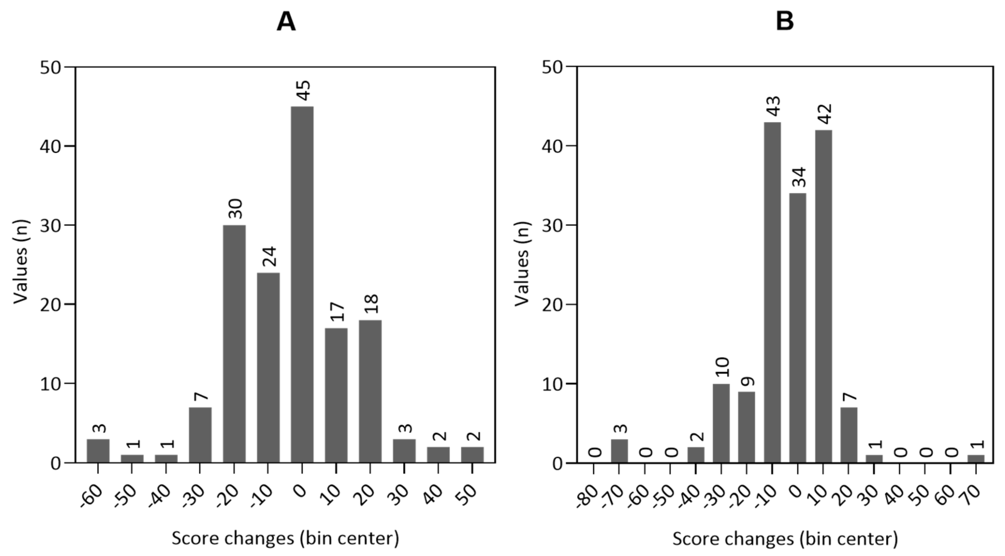 Cancers 16 02110 g004