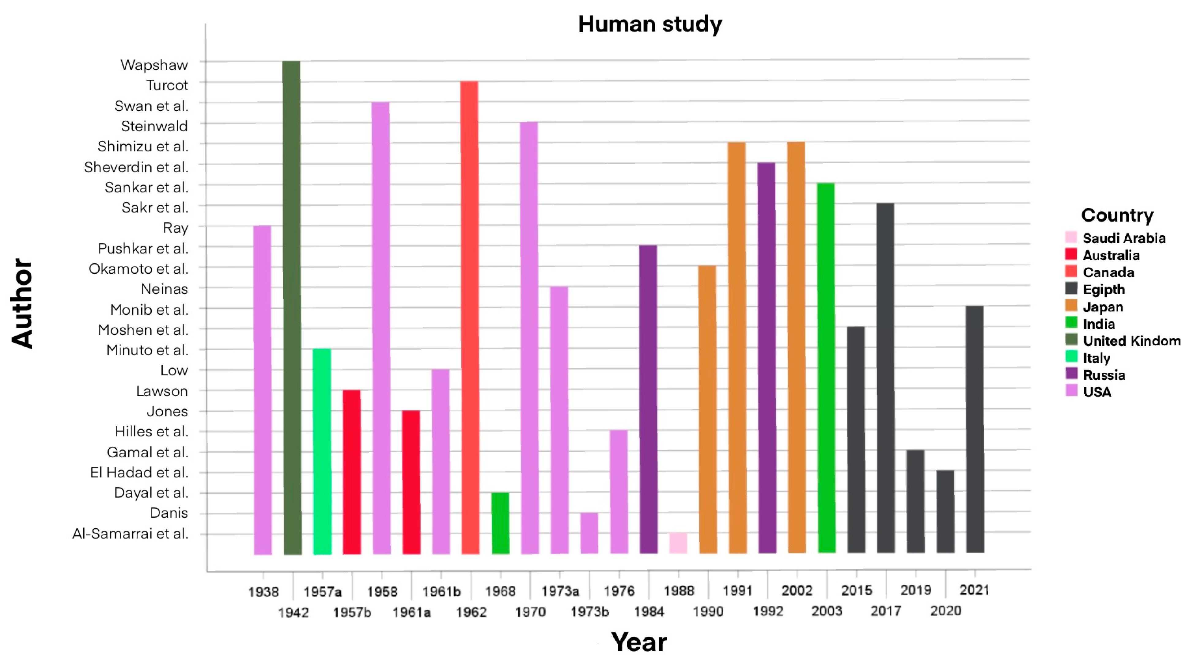 Cancers 16 02112 g002