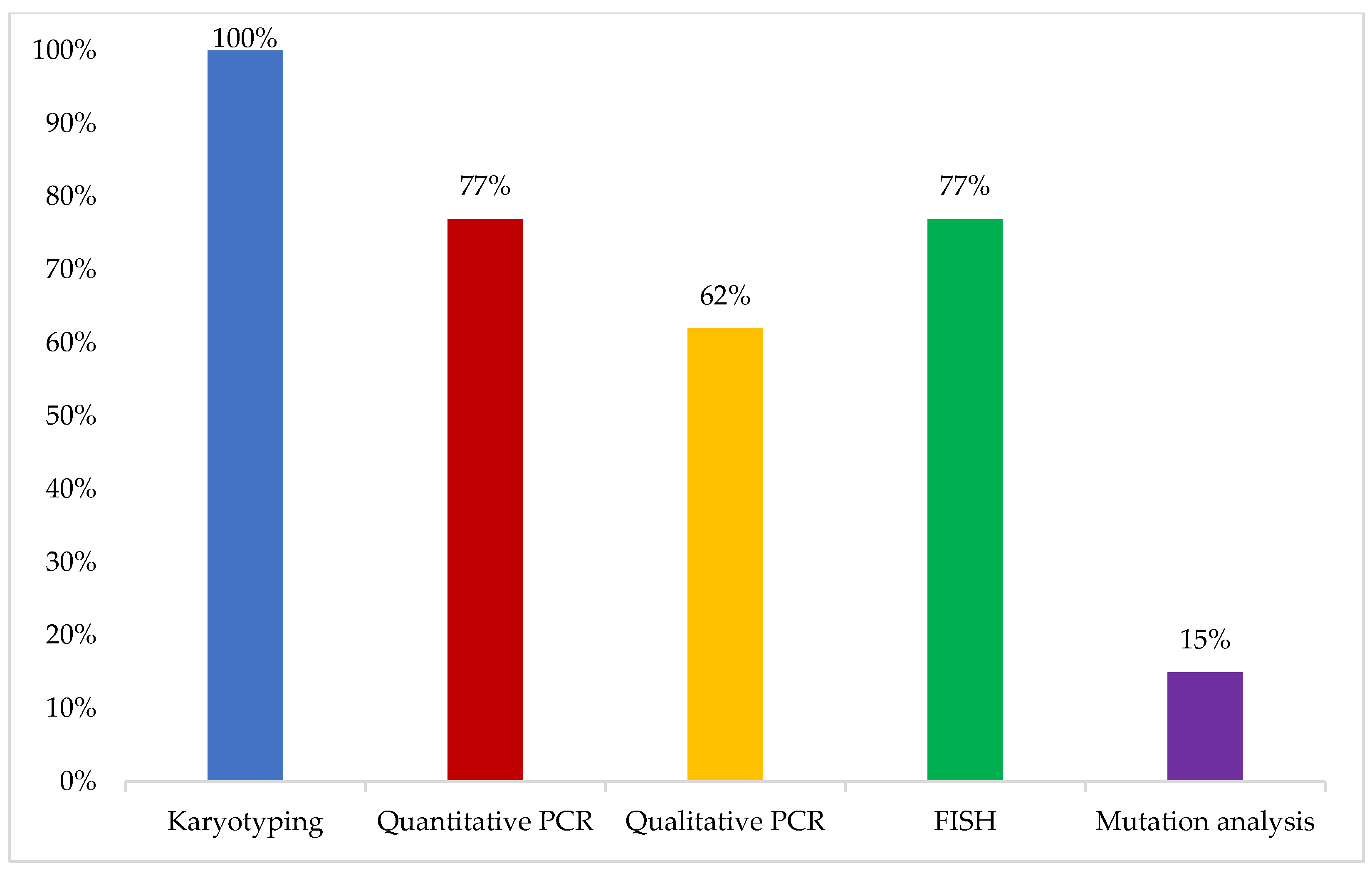 Cancers 16 02114 g001