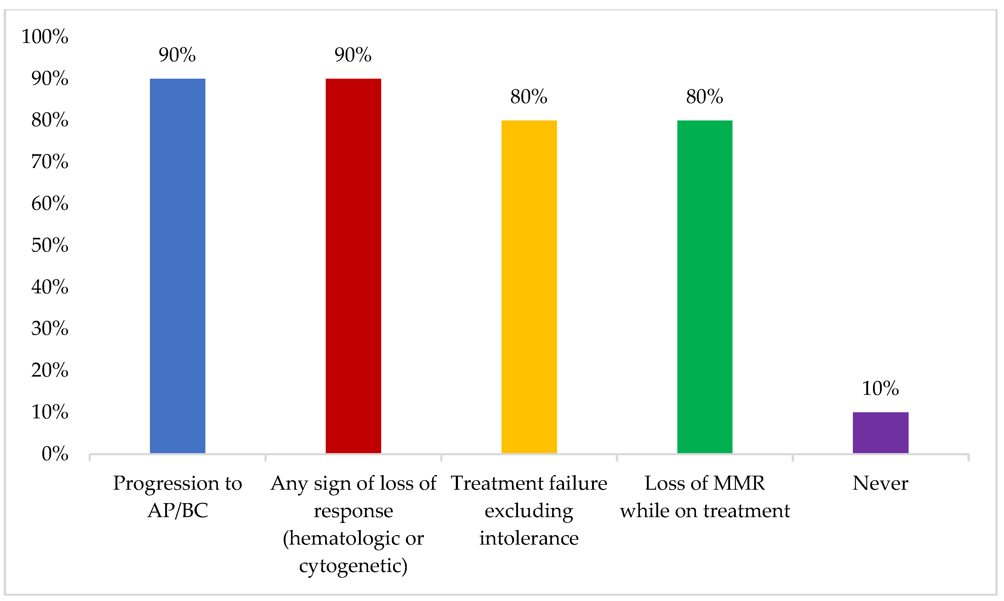 Cancers 16 02114 g002