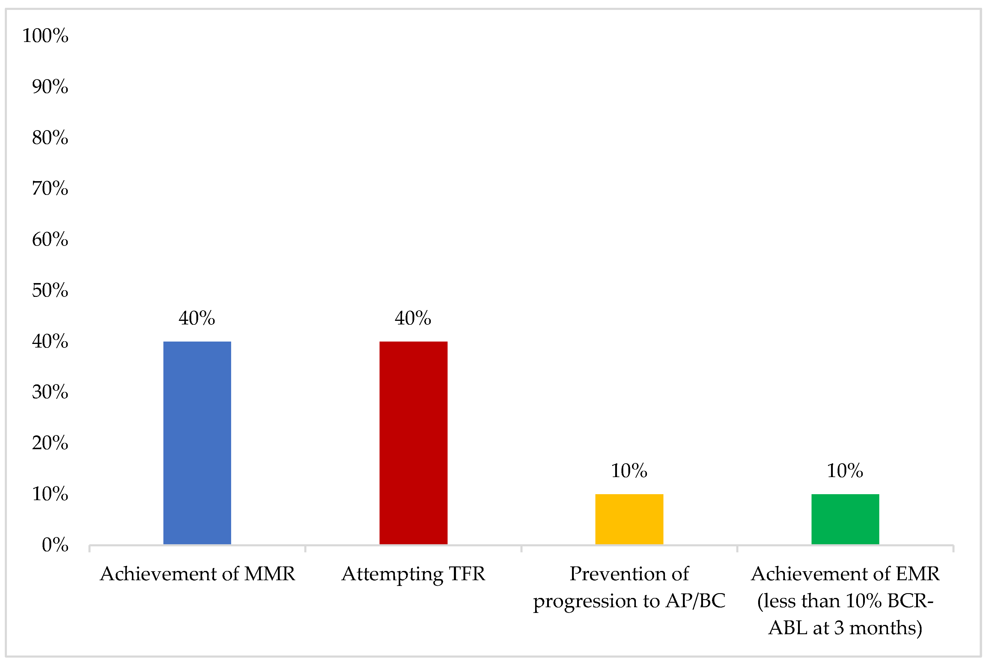Cancers 16 02114 g003