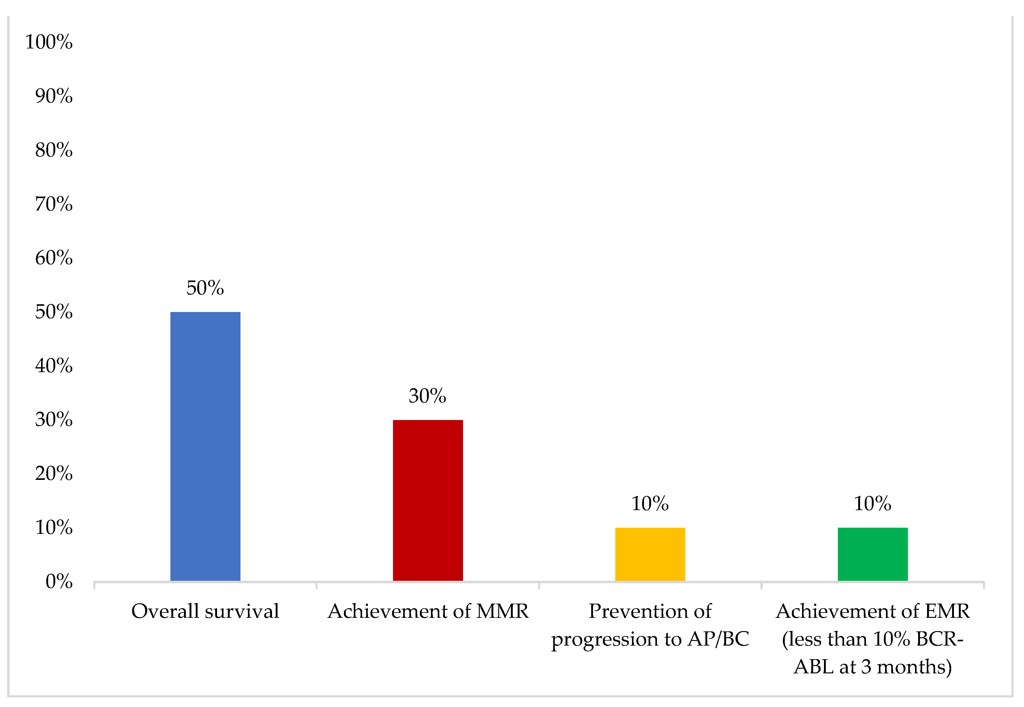 Cancers 16 02114 g004
