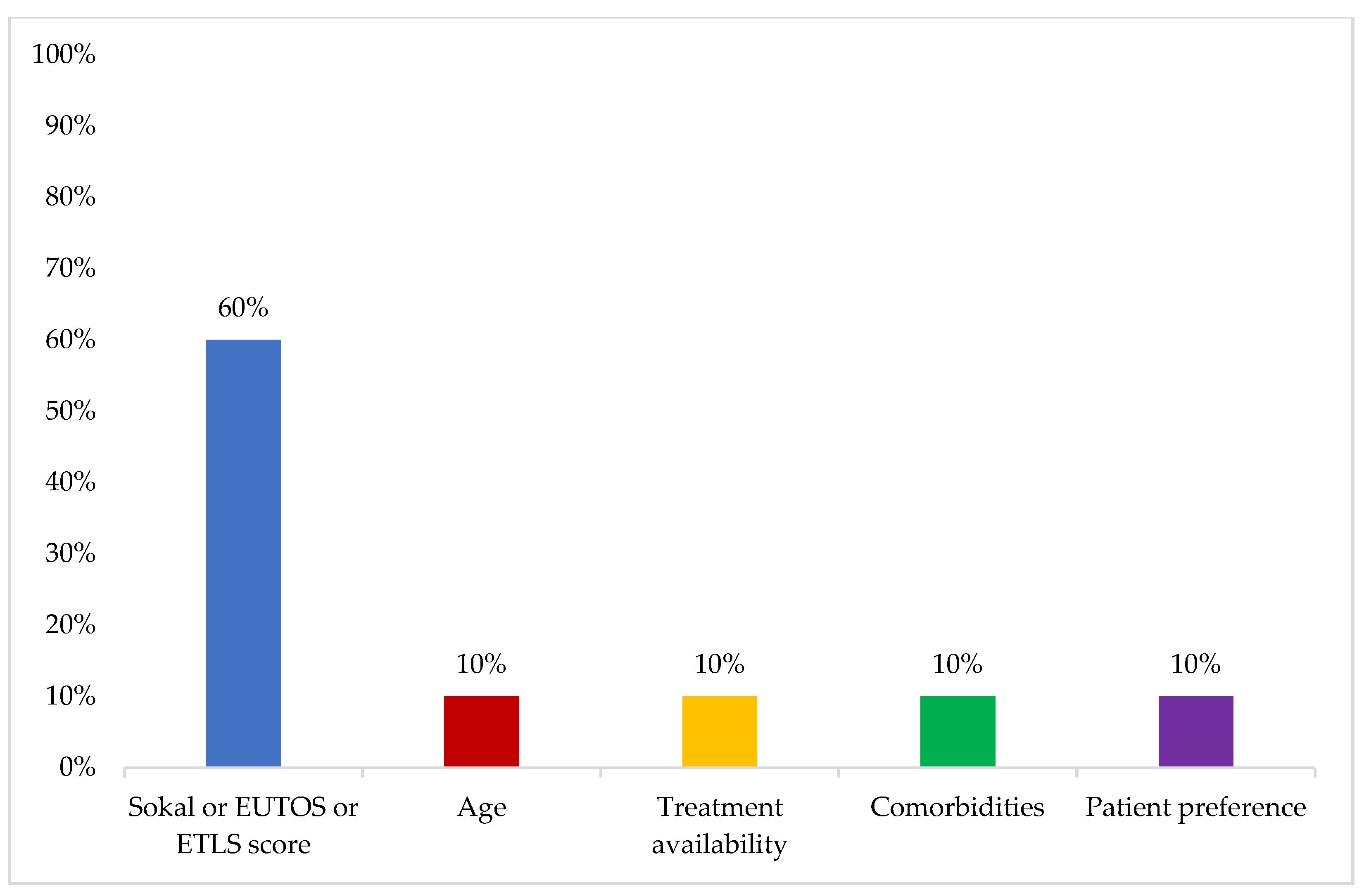 Cancers 16 02114 g005
