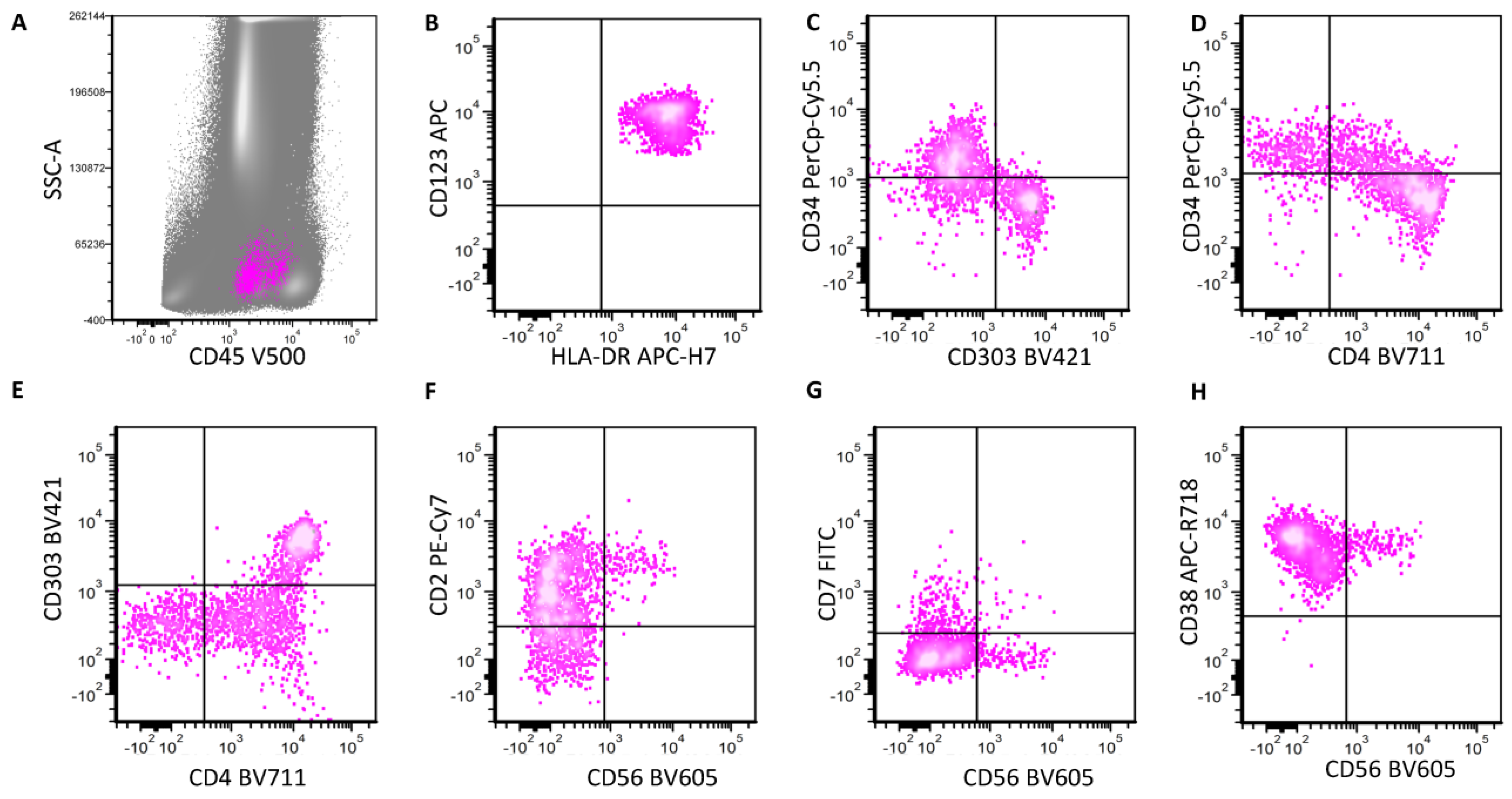 Cancers 16 02118 g002