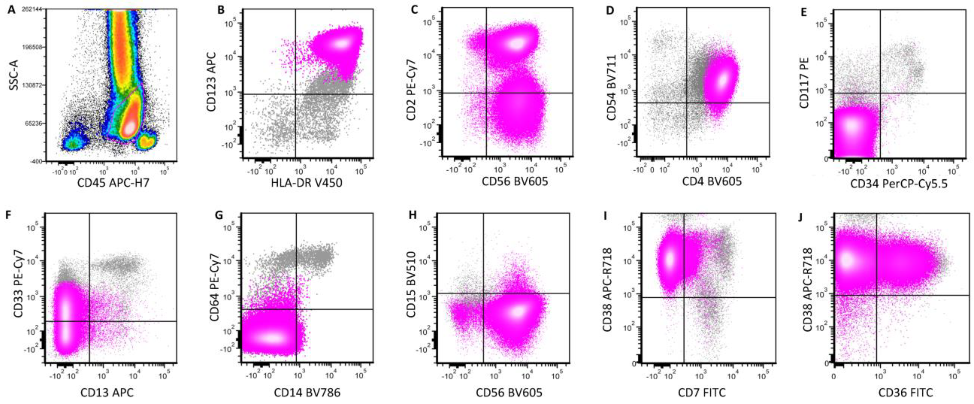 Cancers 16 02118 g003