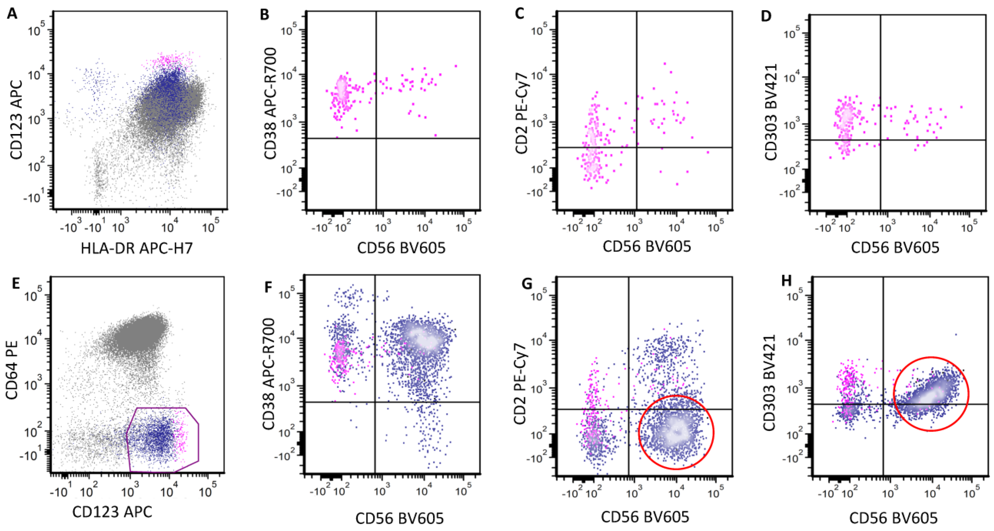 Cancers 16 02118 g005