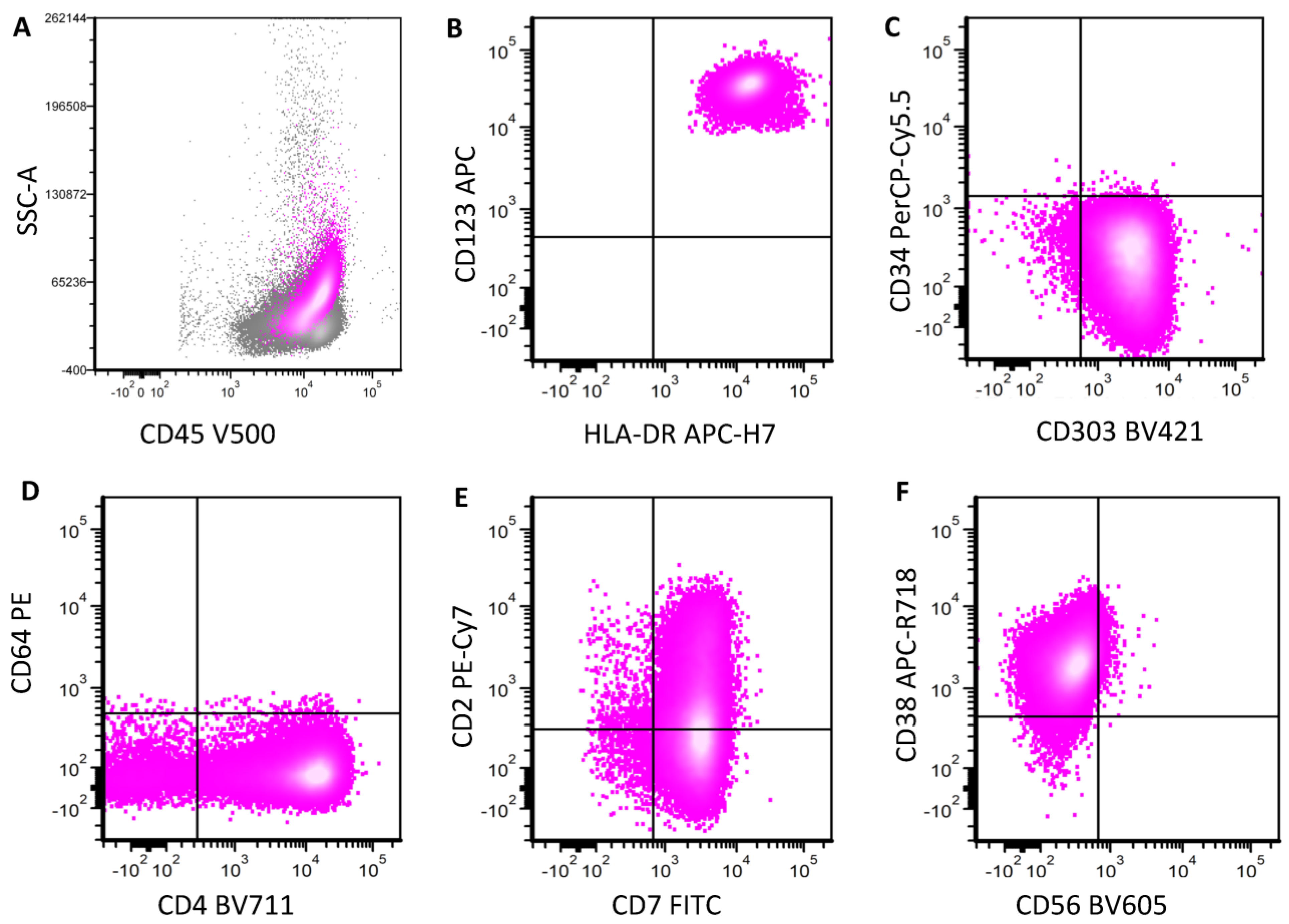 Cancers 16 02118 g006