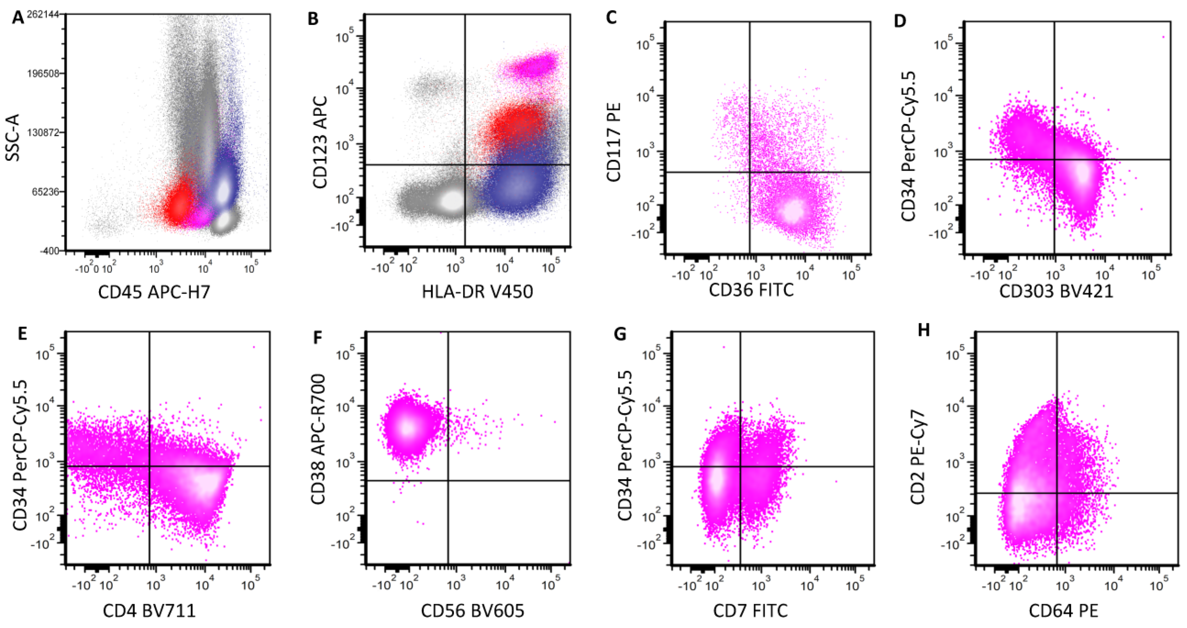 Cancers 16 02118 g007
