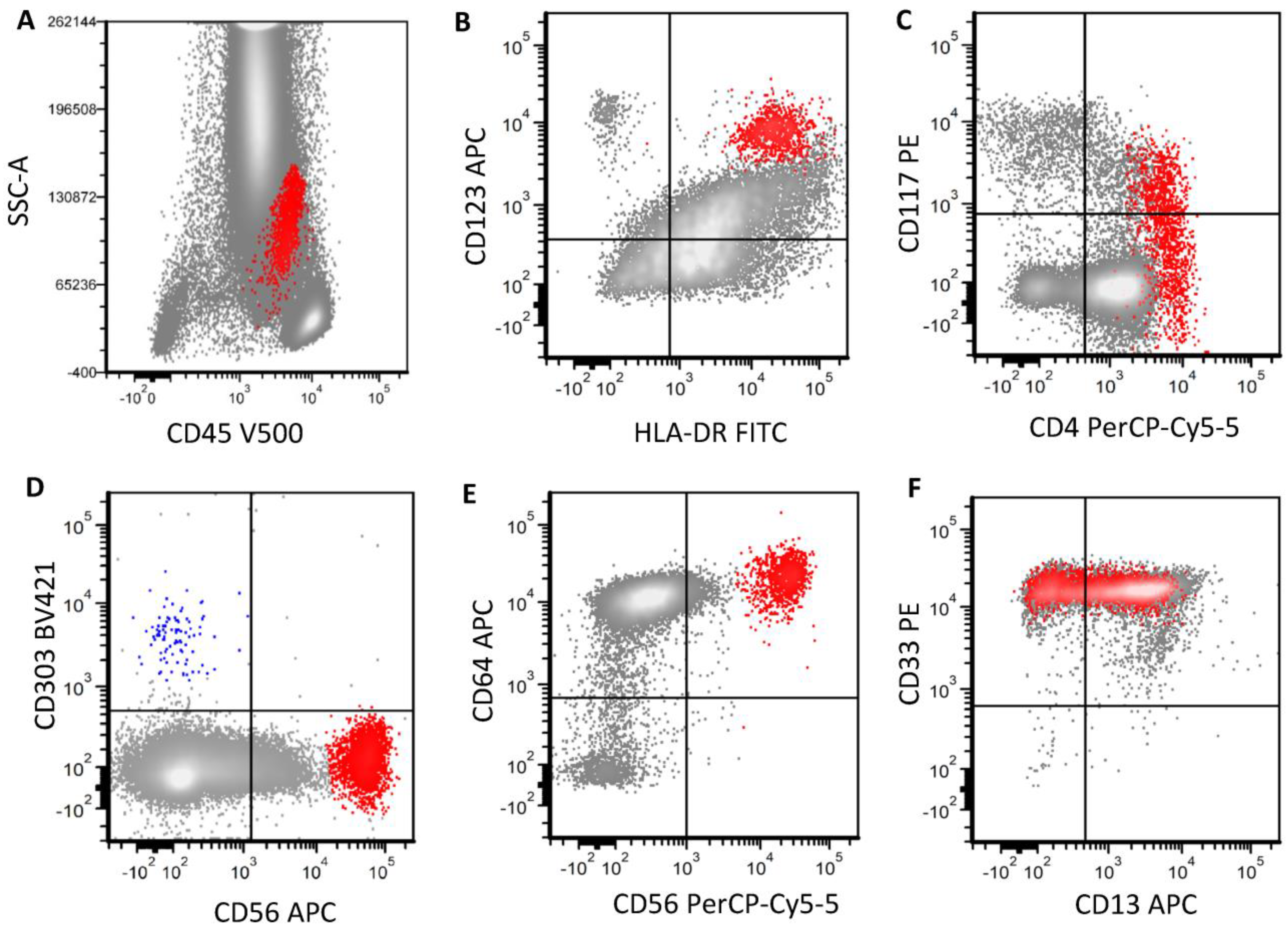 Cancers 16 02118 g008