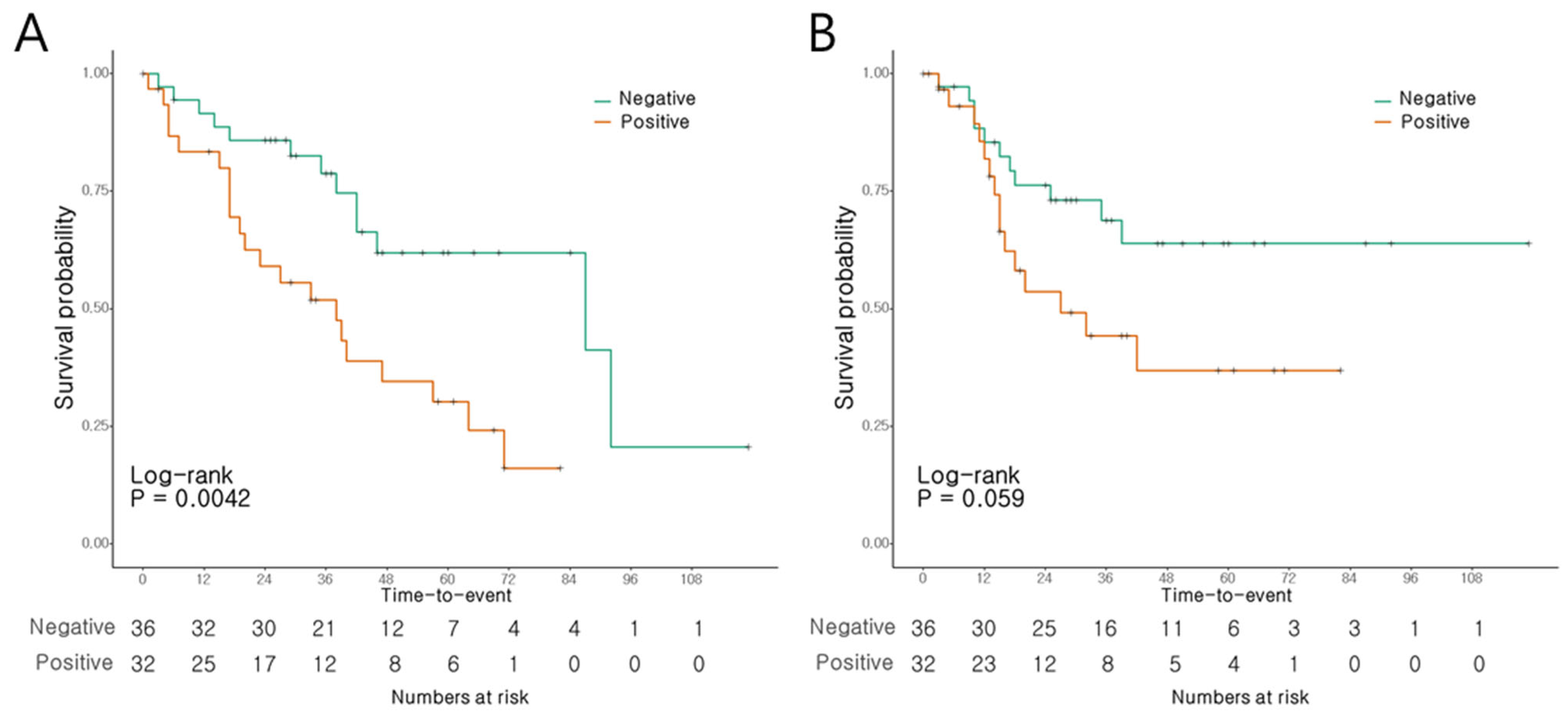 Cancers 16 02120 g003