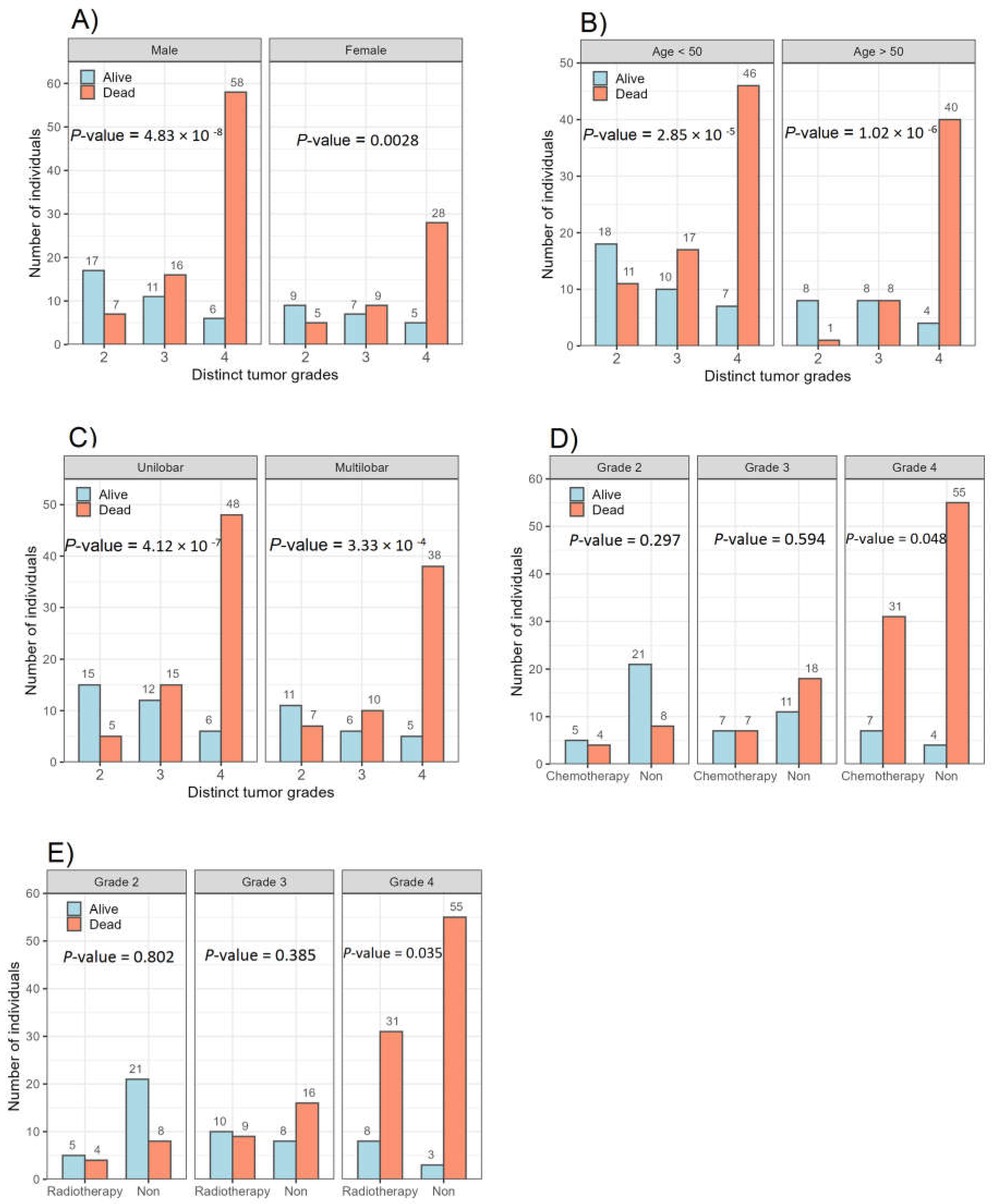 Cancers 16 02121 g004