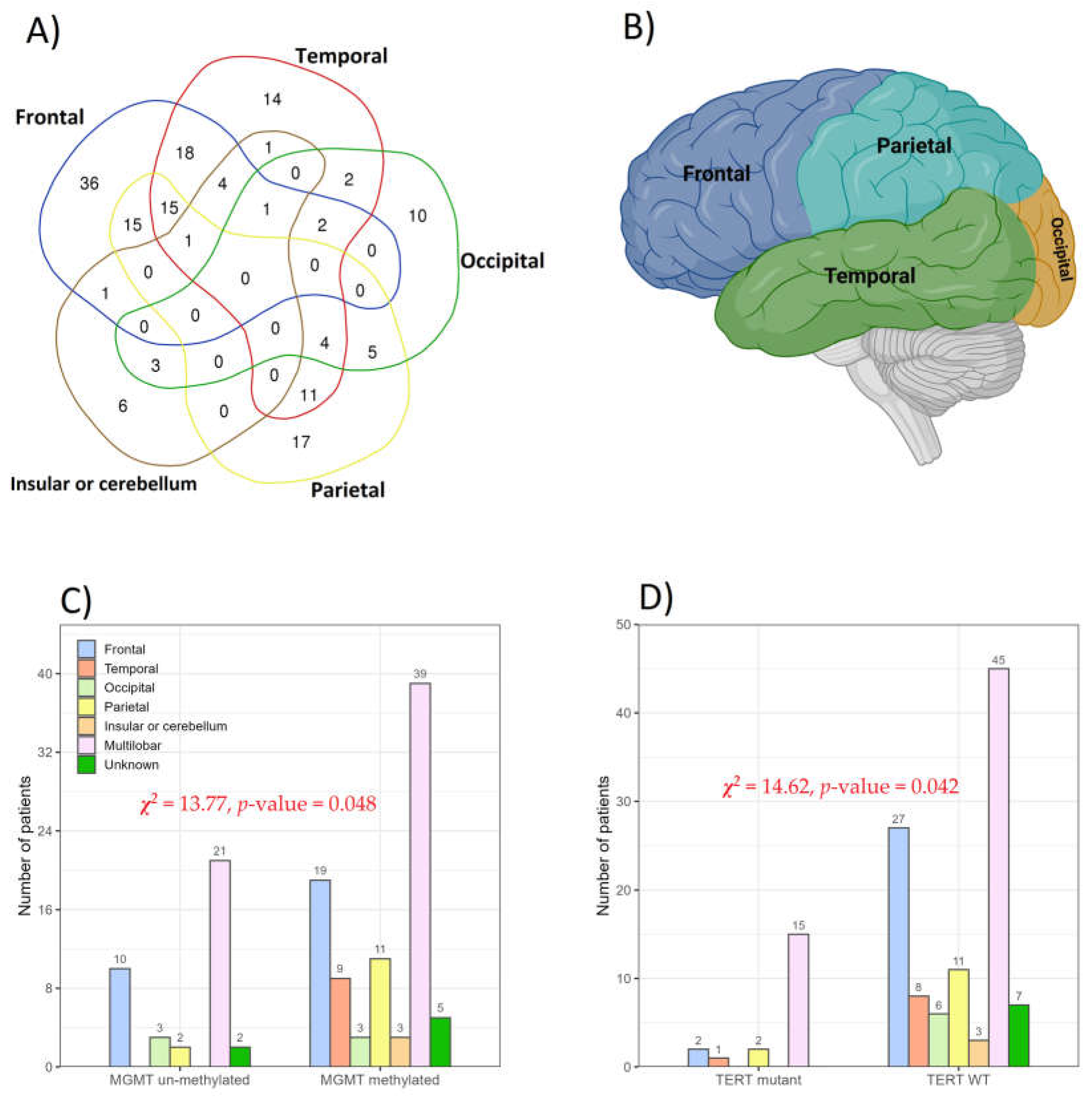 Cancers 16 02121 g005