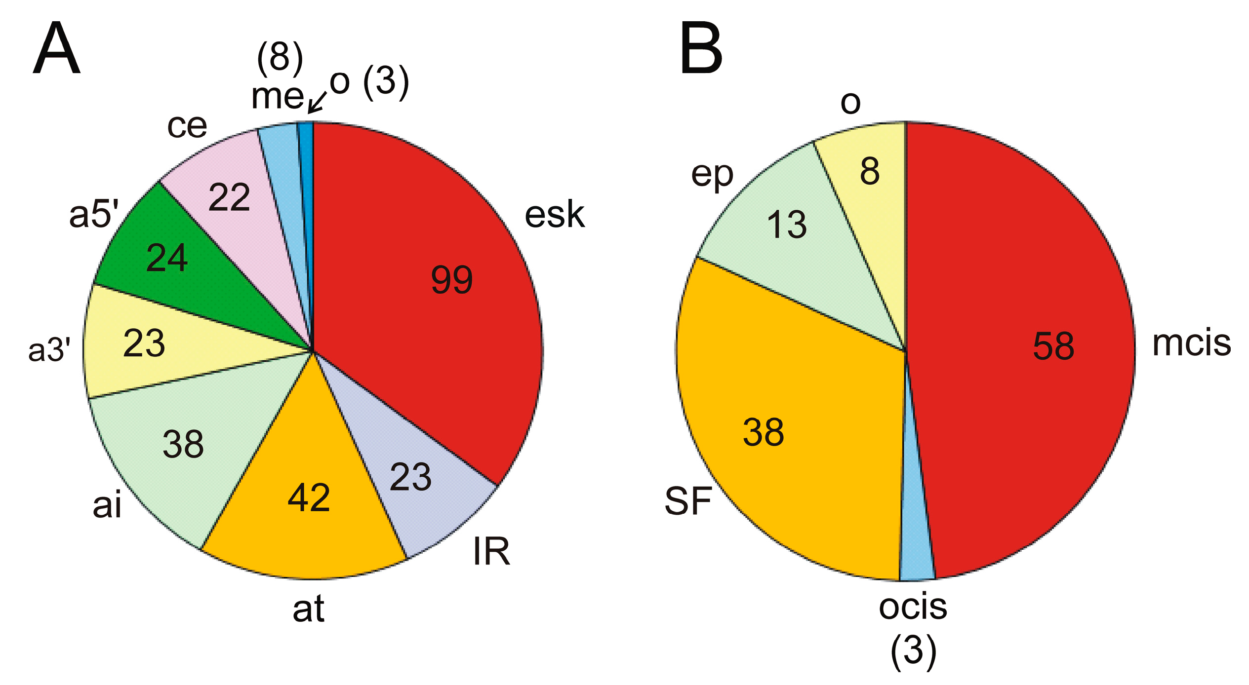 Cancers 16 02123 g004