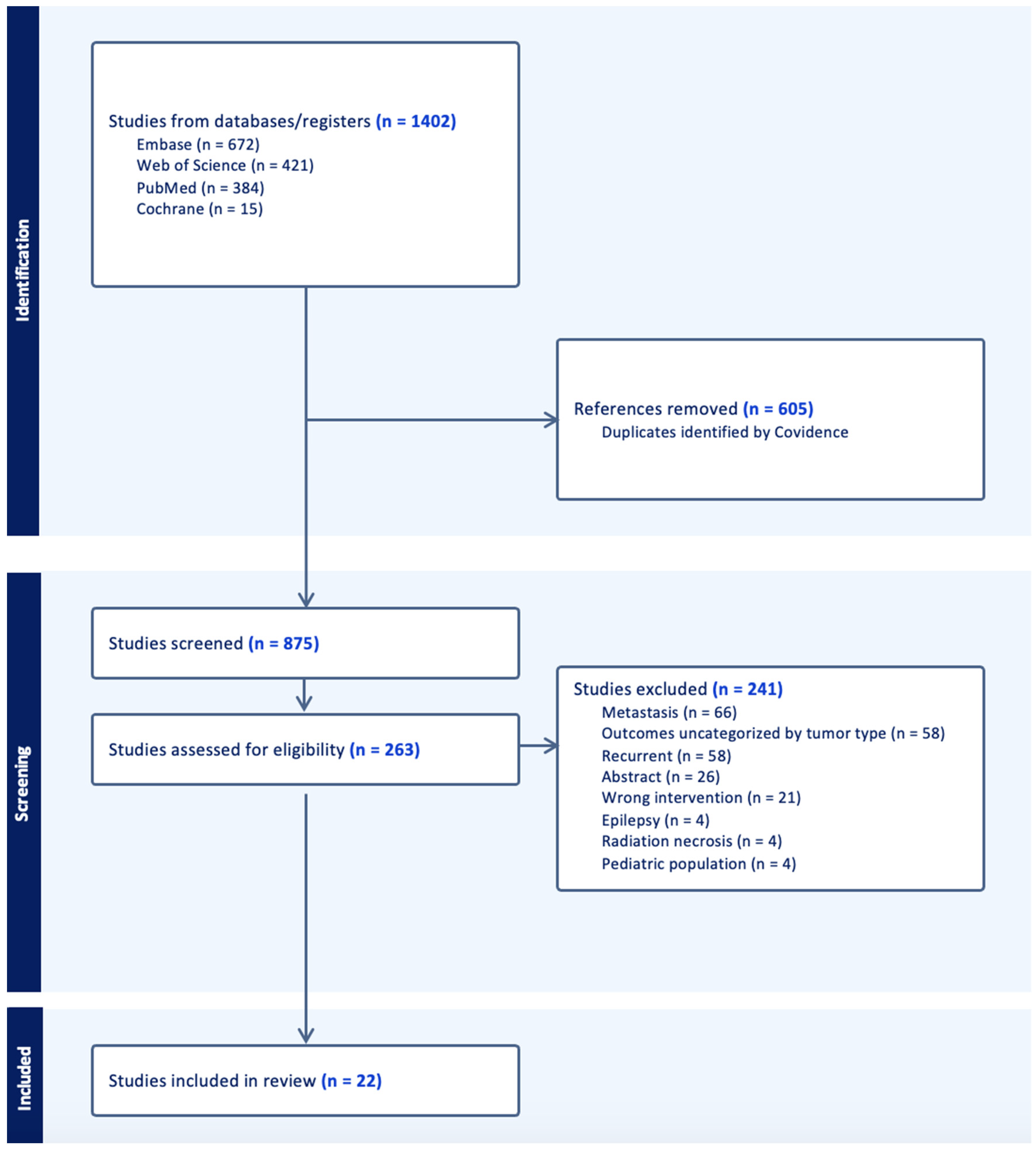 Cancers 16 02131 g001