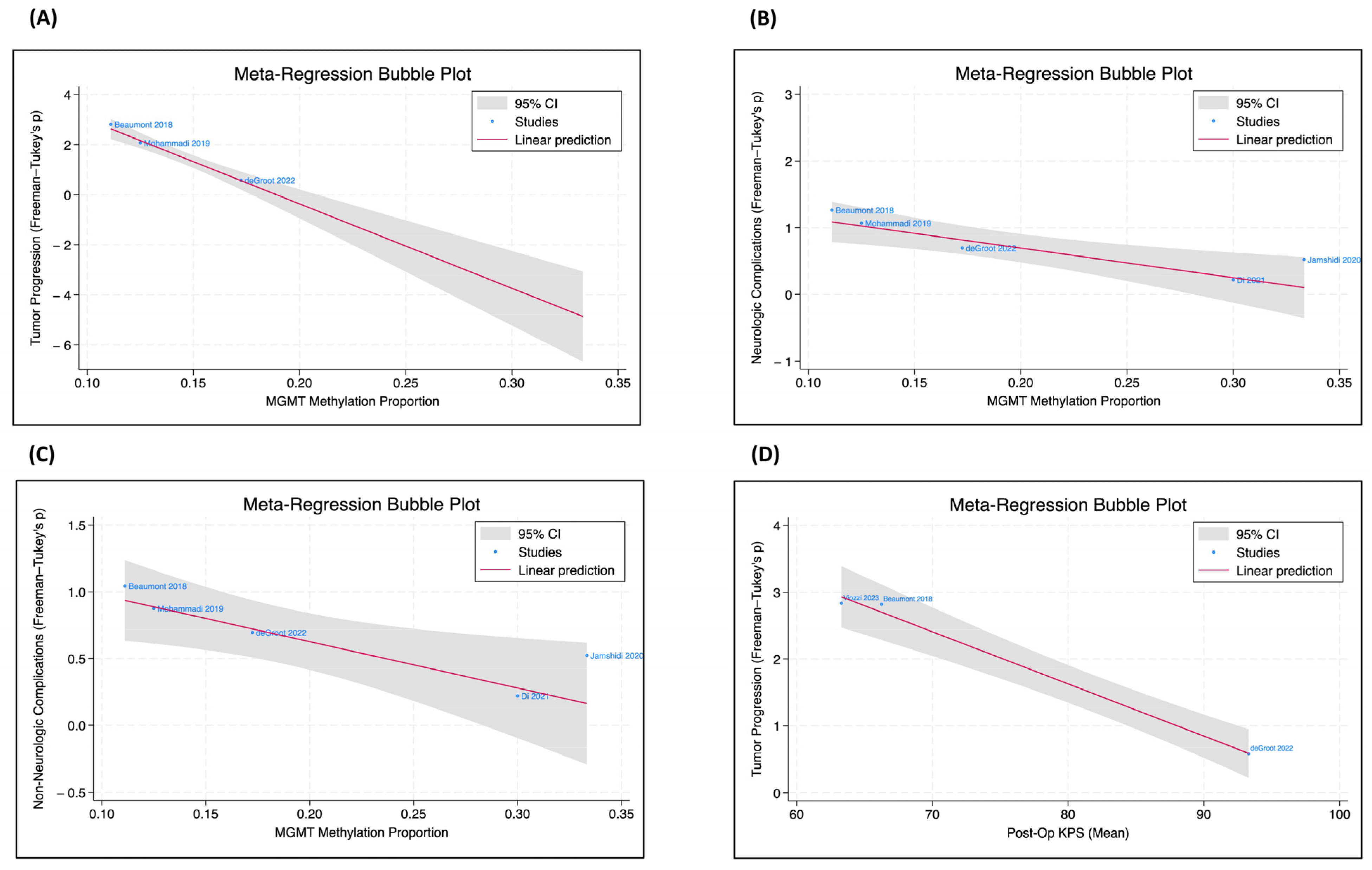 Cancers 16 02131 g002