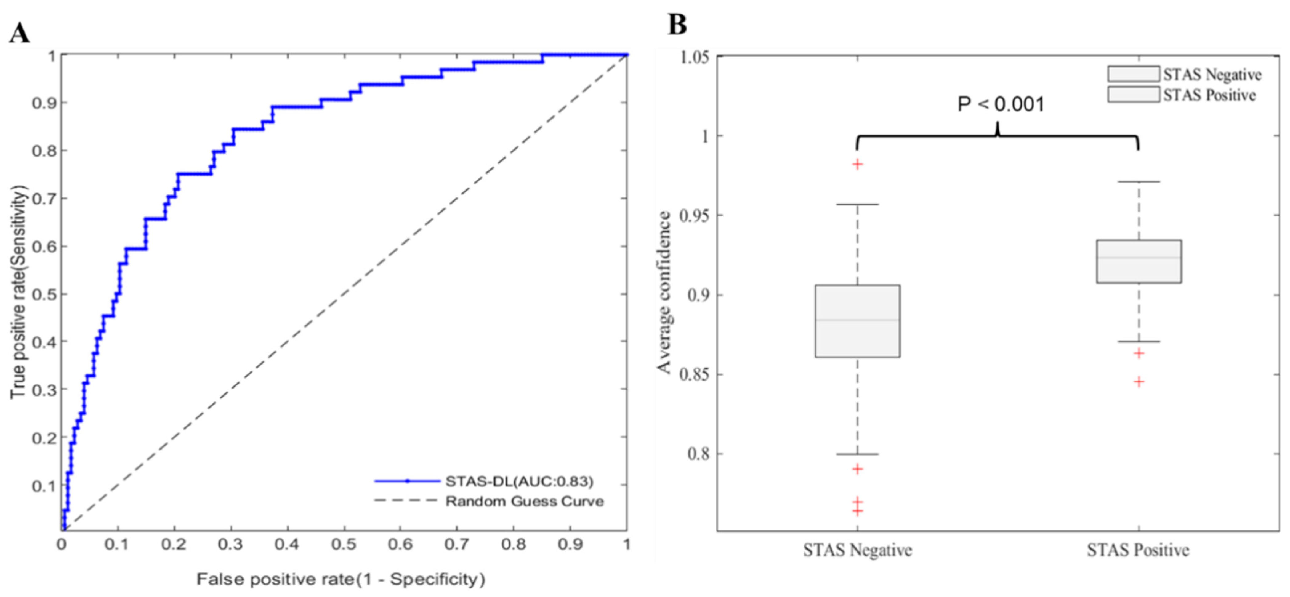 Cancers 16 02132 g004