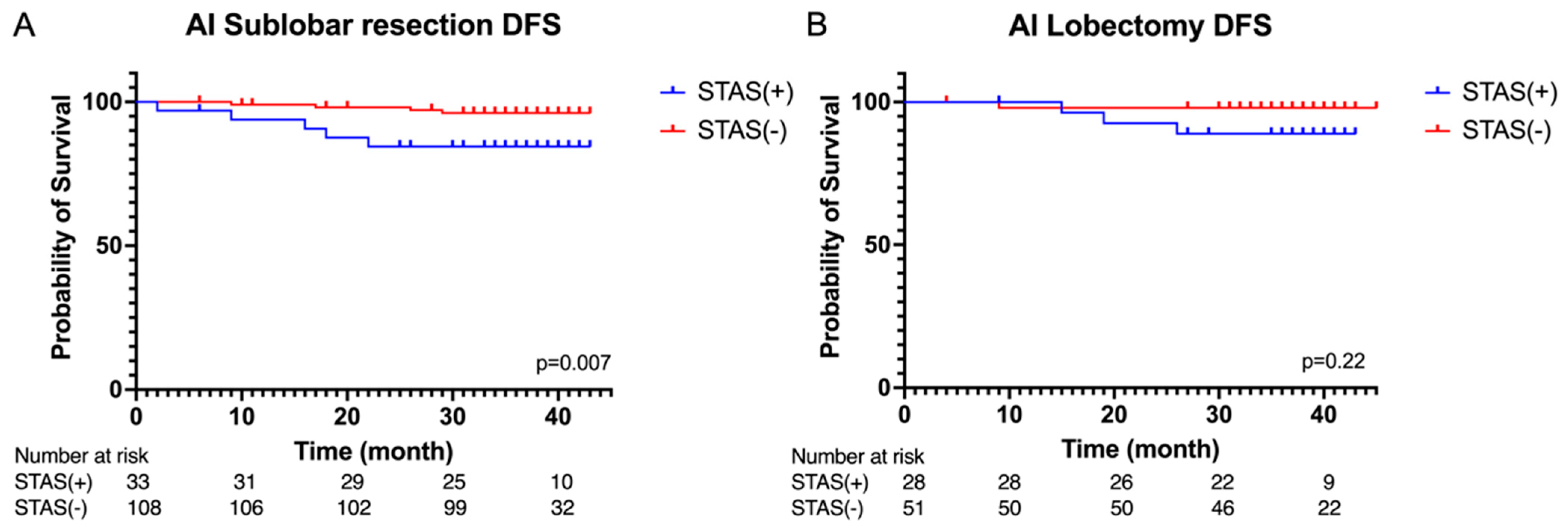 Cancers 16 02132 g006