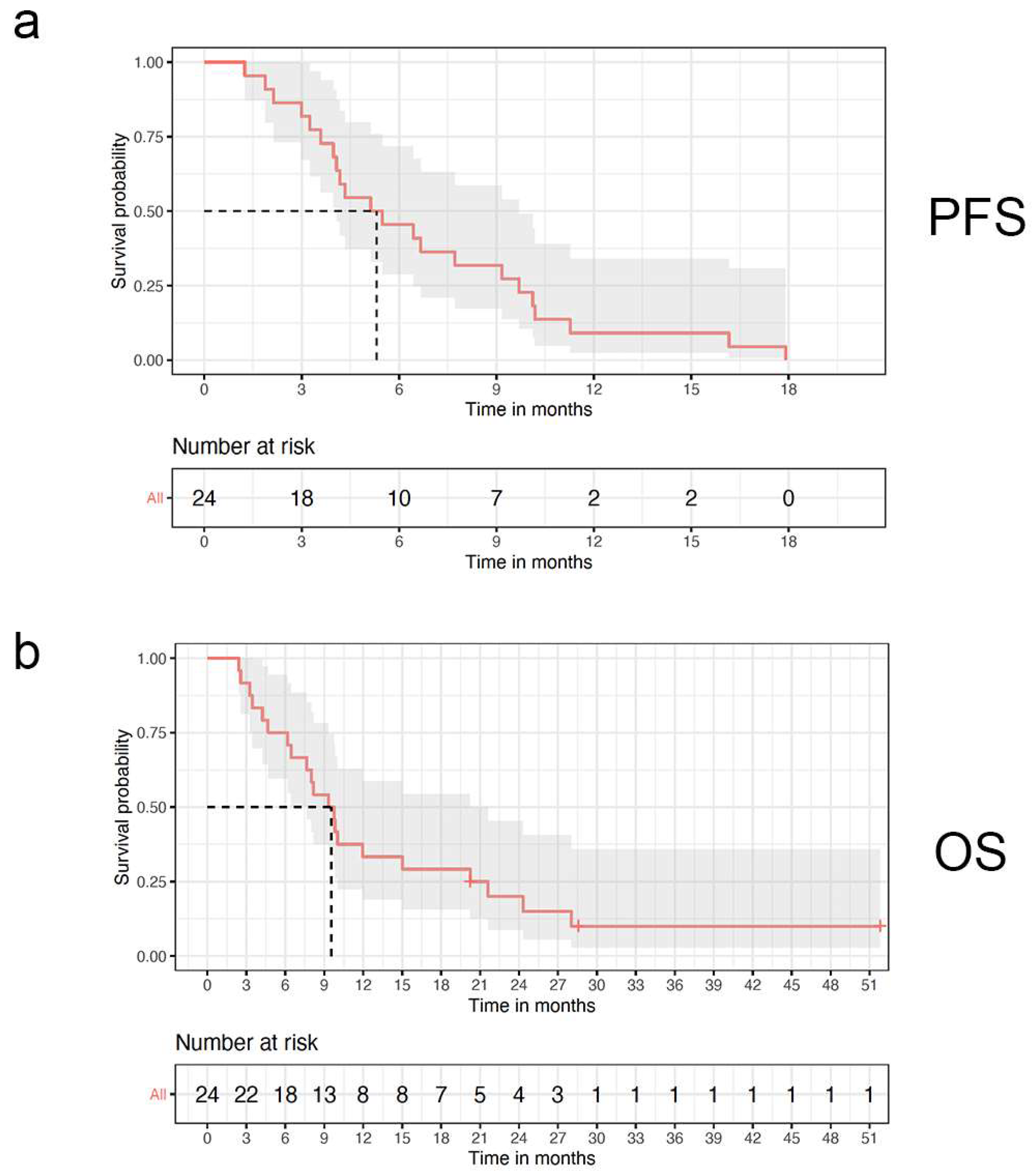 Cancers 16 02133 g002