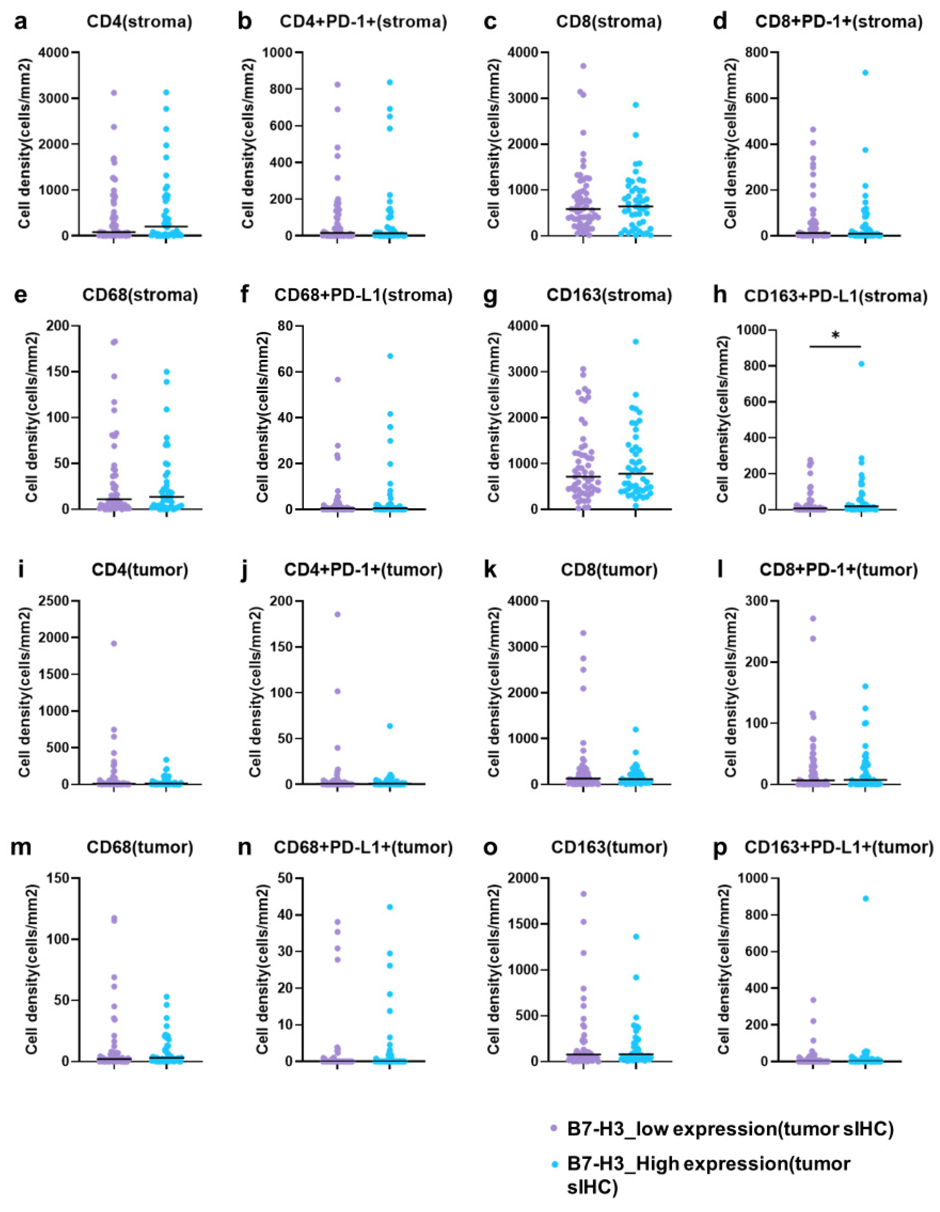 Cancers 16 02140 g003