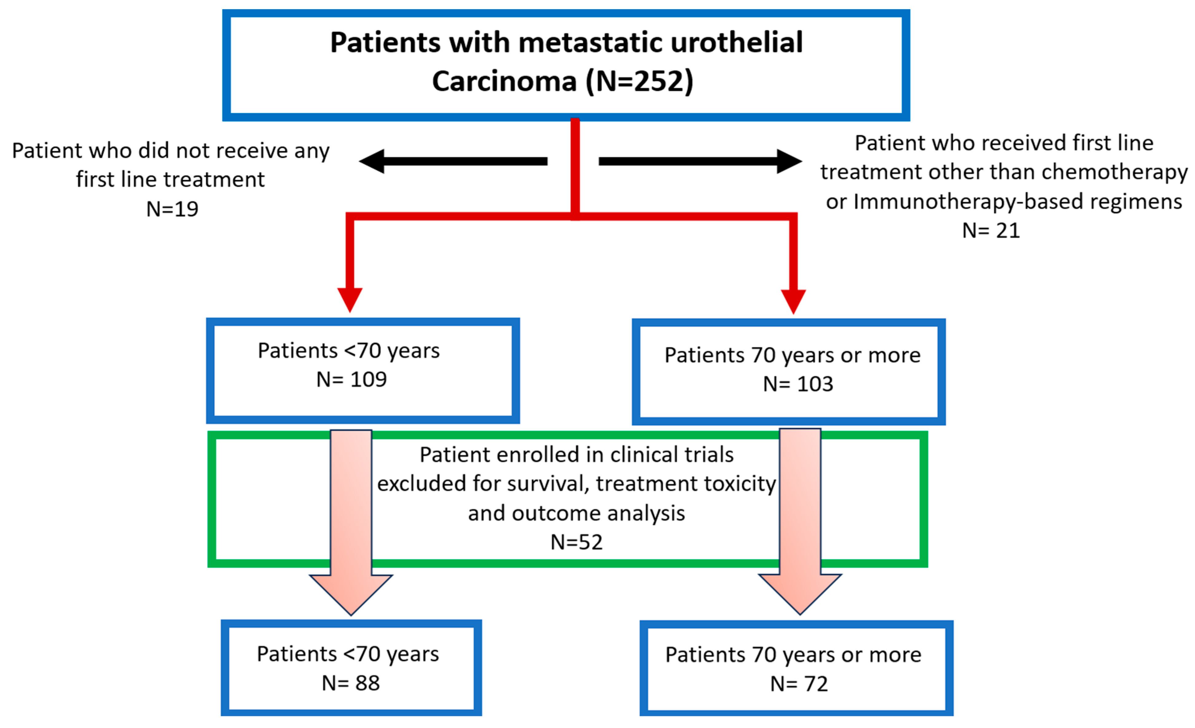Cancers 16 02143 g001