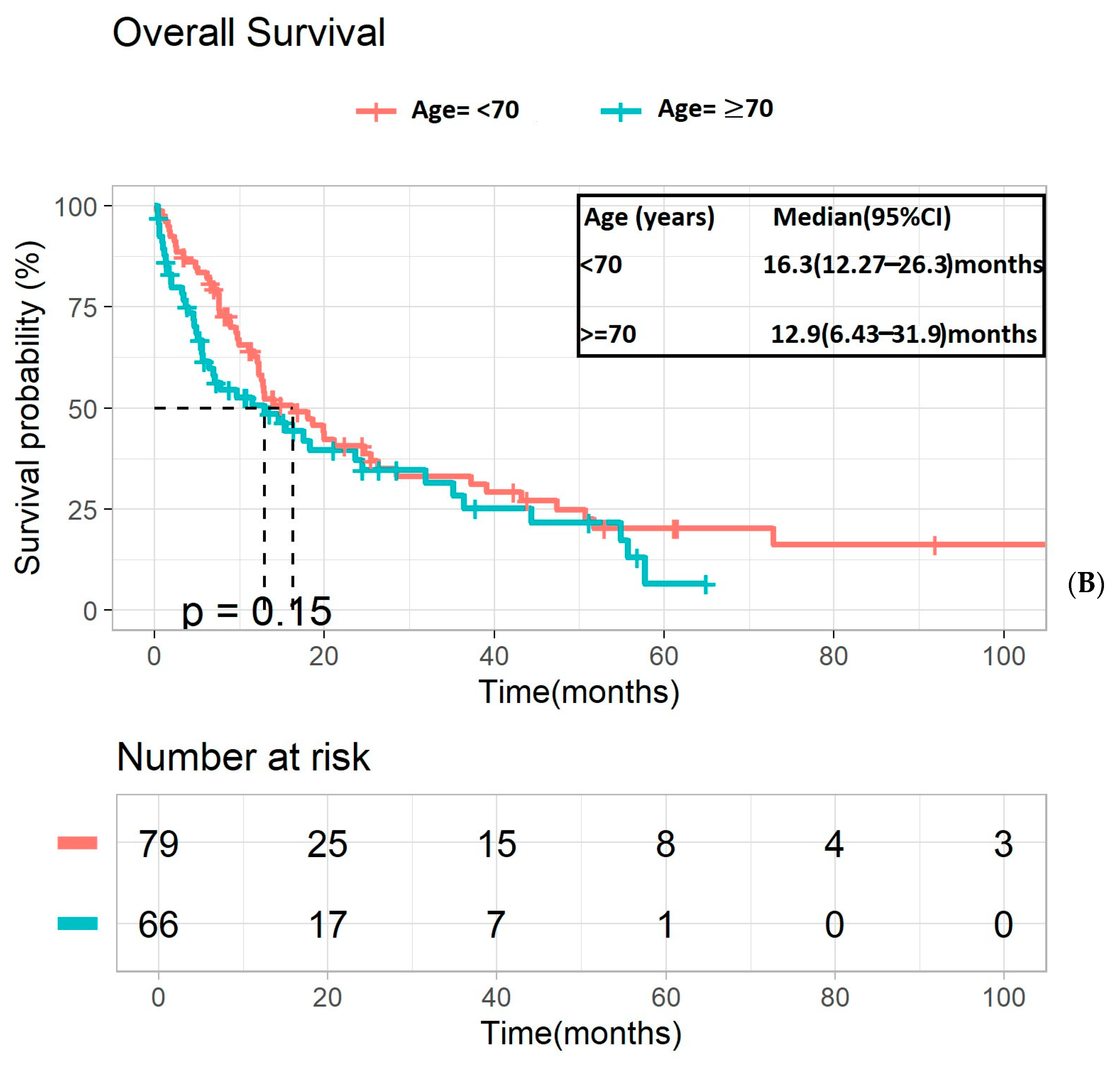 Cancers 16 02143 g002b
