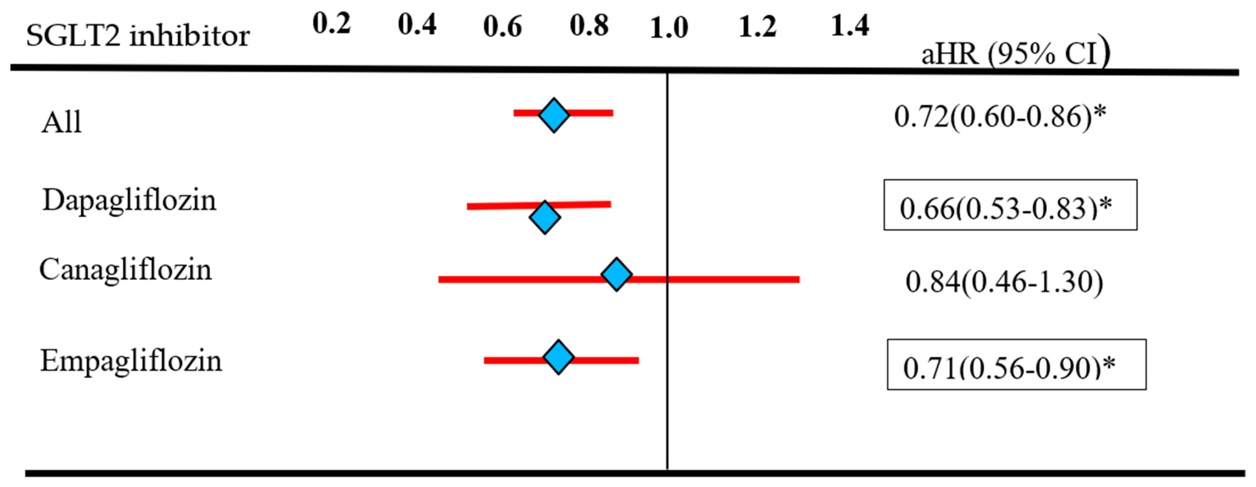 Cancers 16 02145 g002