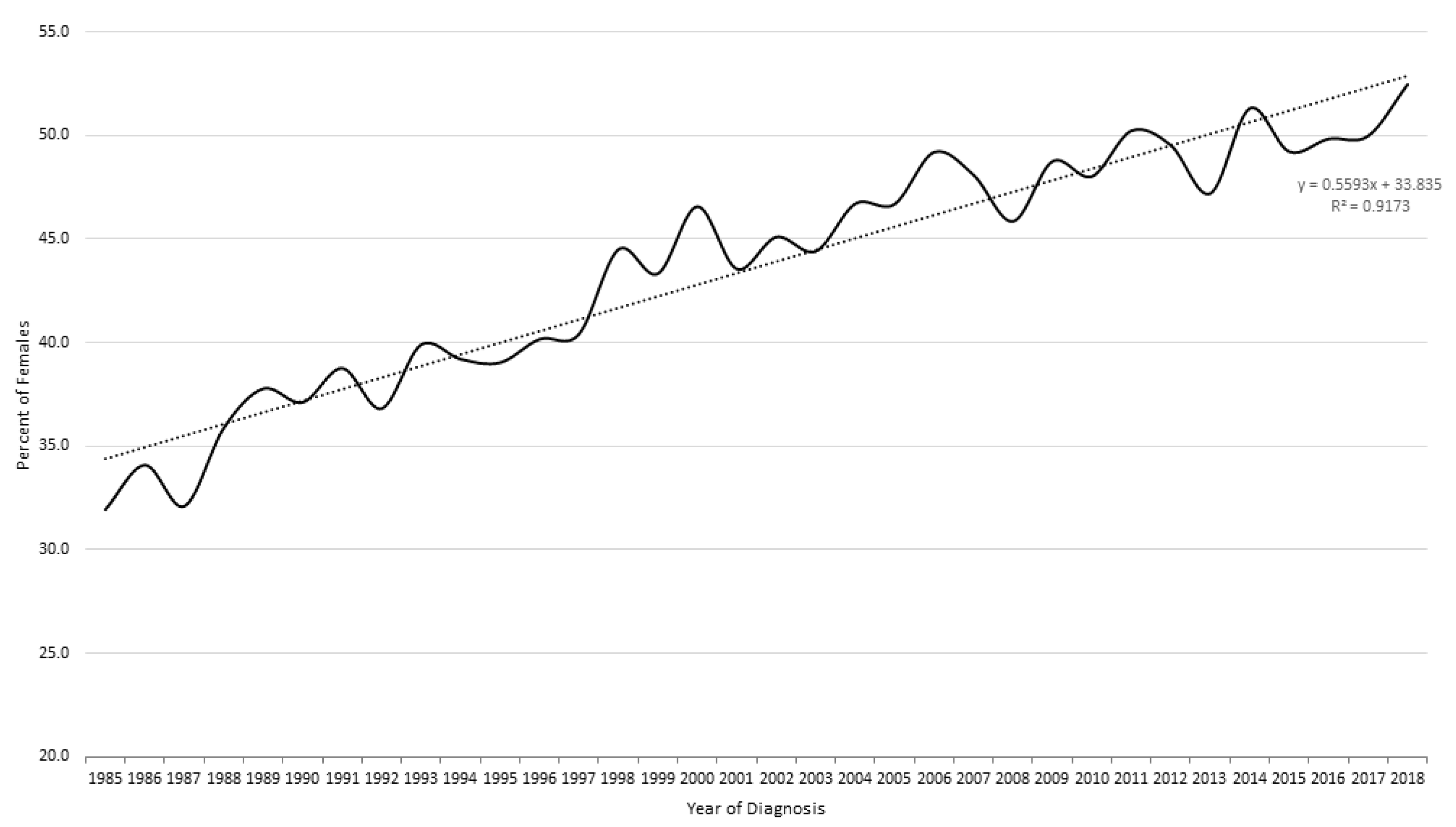 Cancers 16 02146 g001