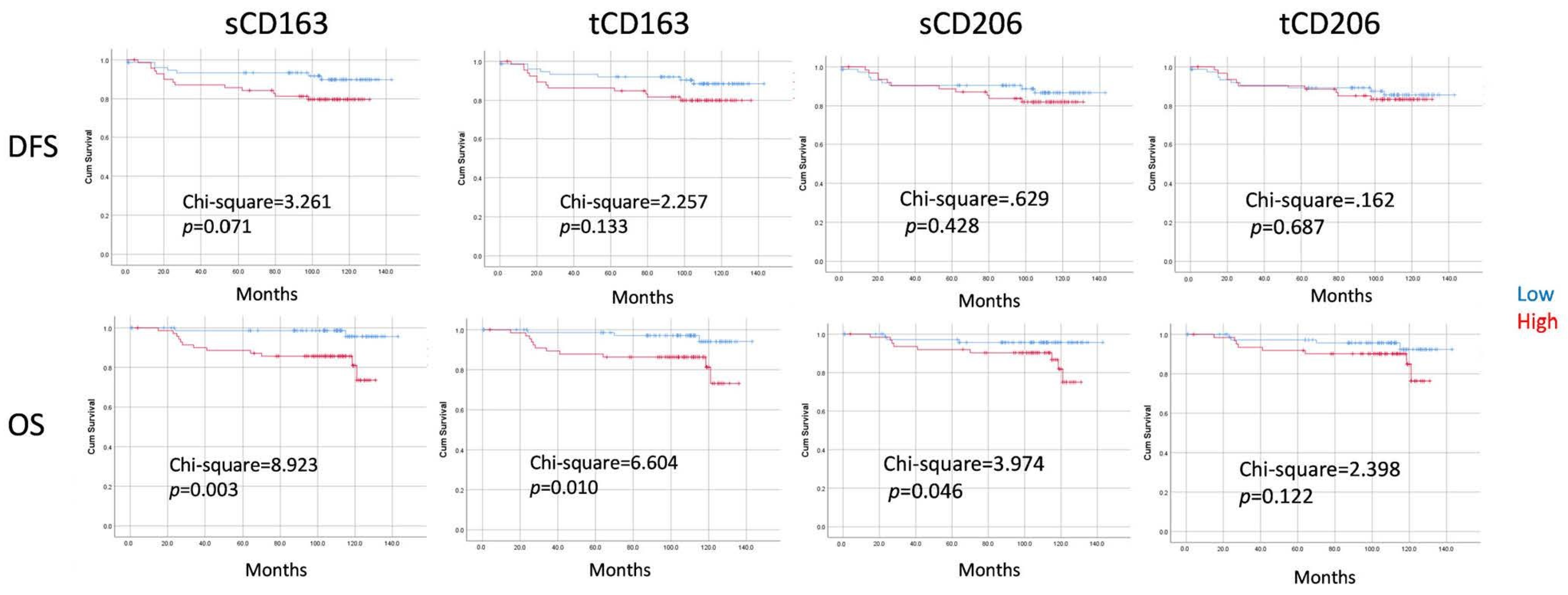 Cancers 16 02147 g003