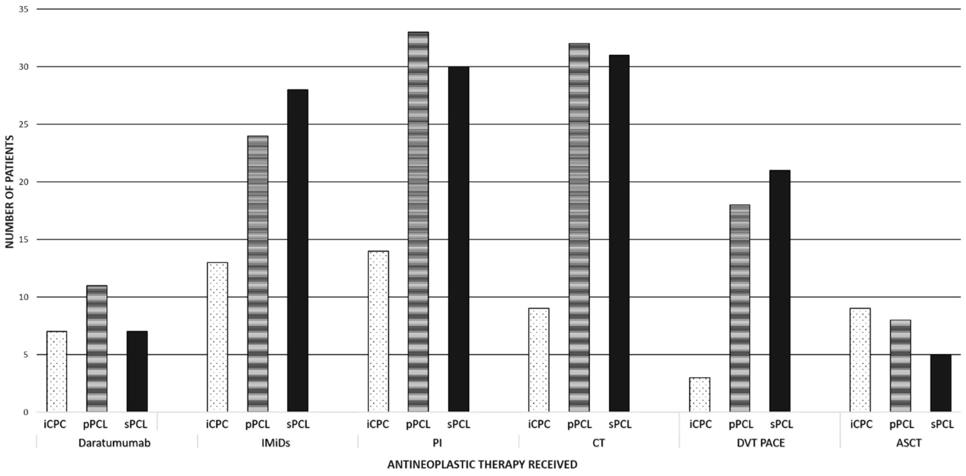 Cancers 16 02149 g001