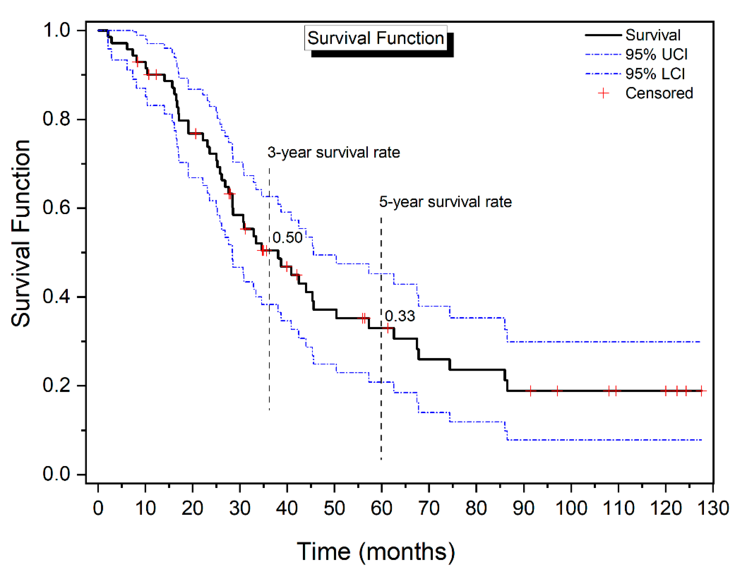 Cancers 16 02150 g002