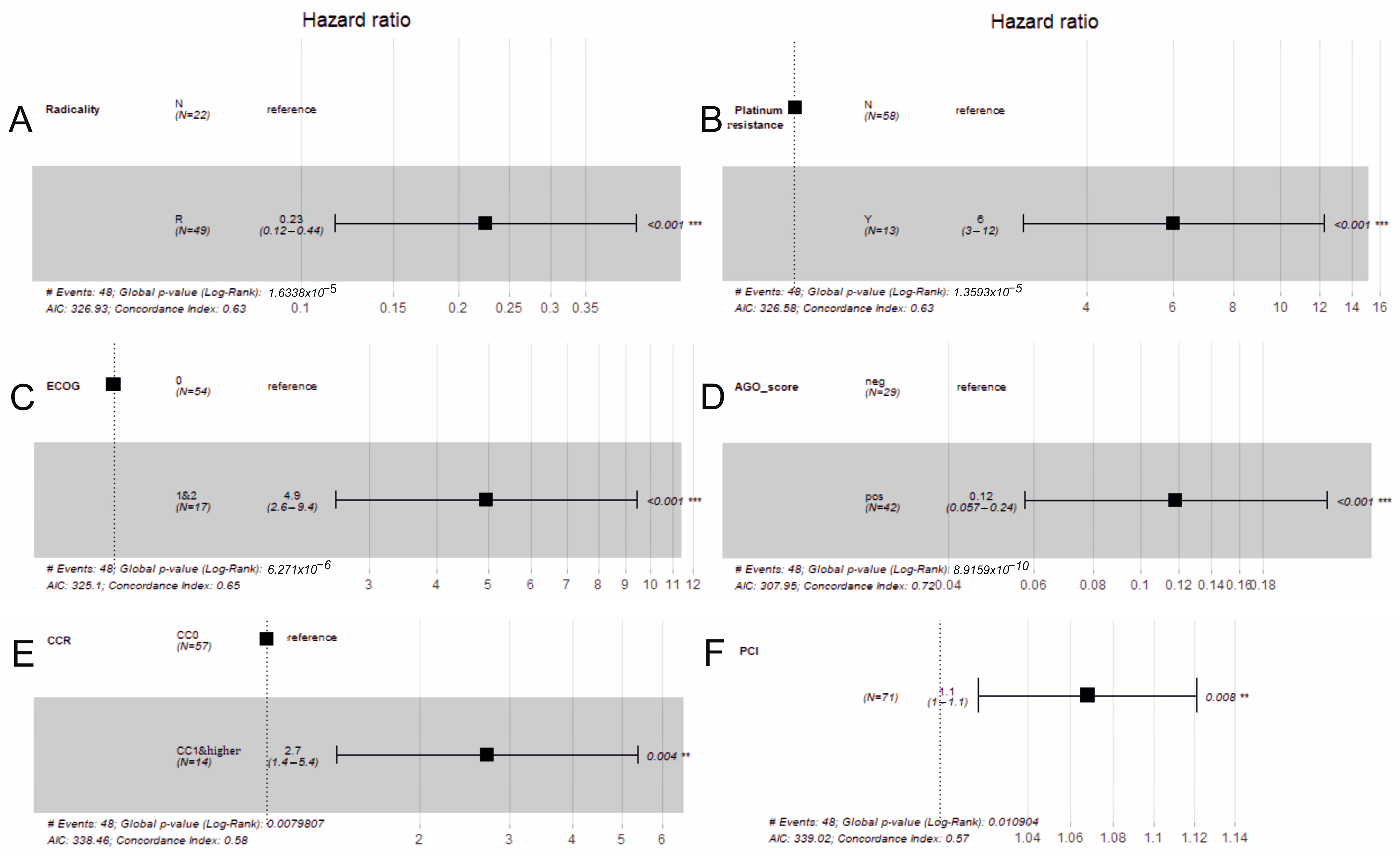 Cancers 16 02150 g005