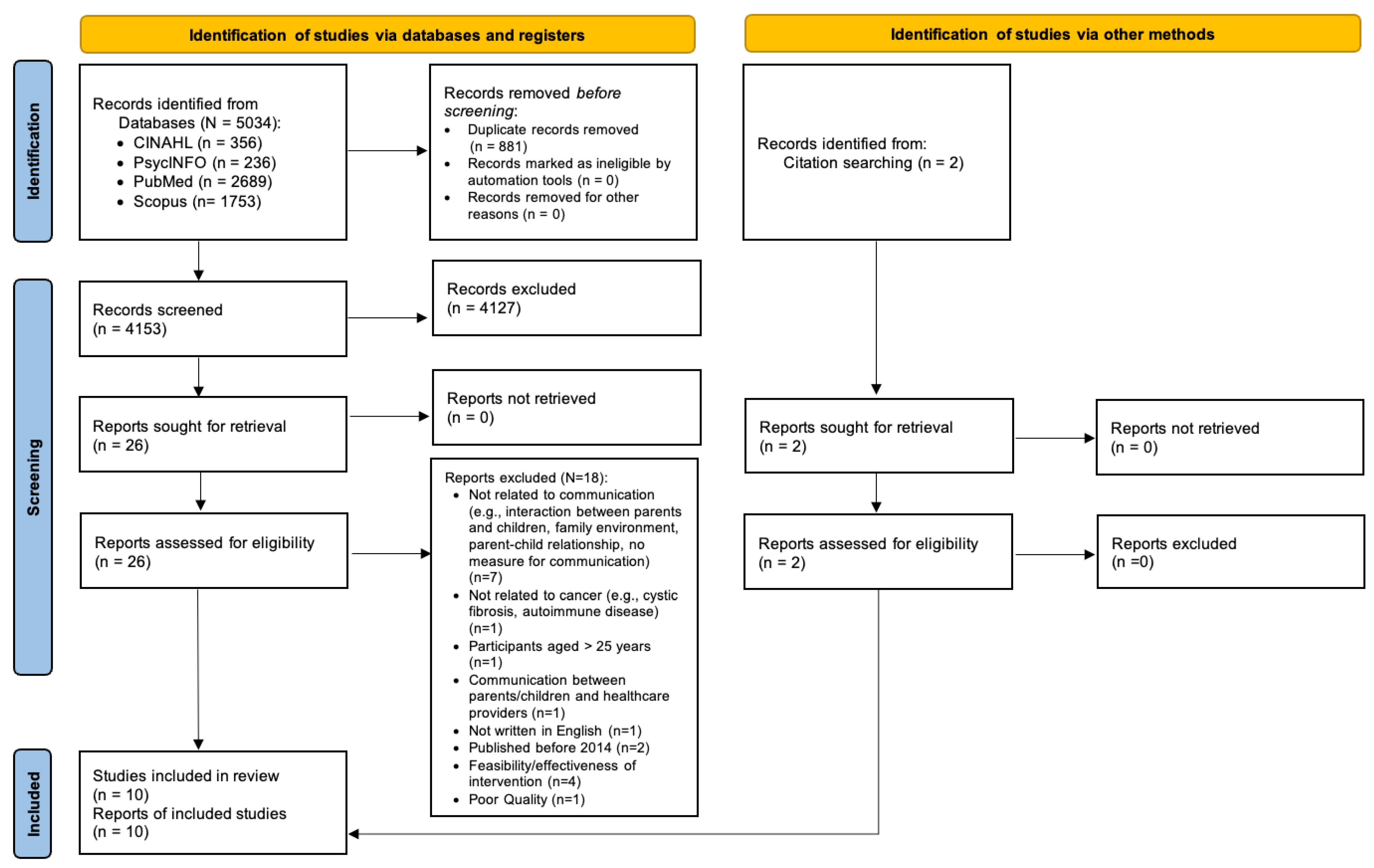 Cancers 16 02152 g001