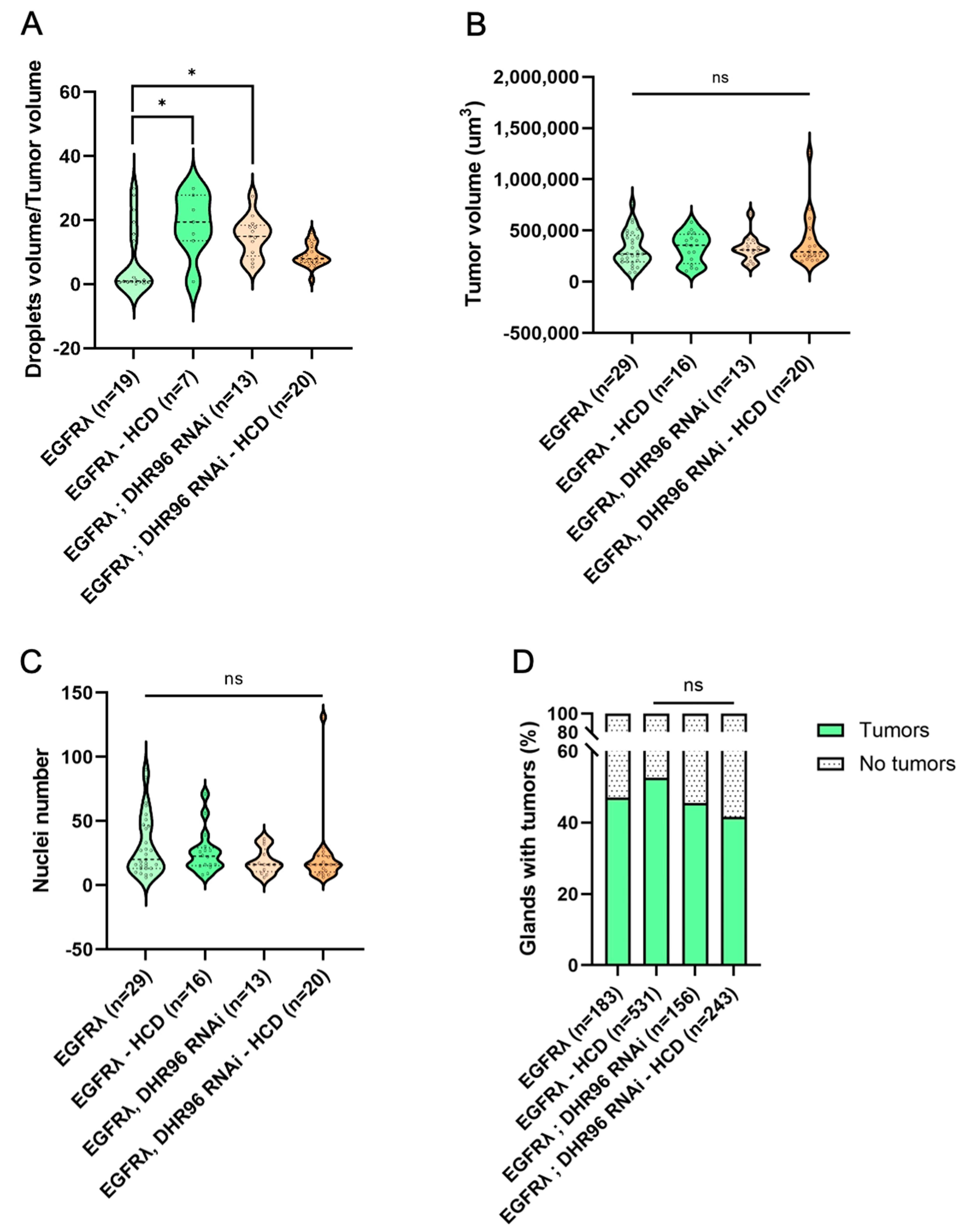 Cancers 16 02153 g005
