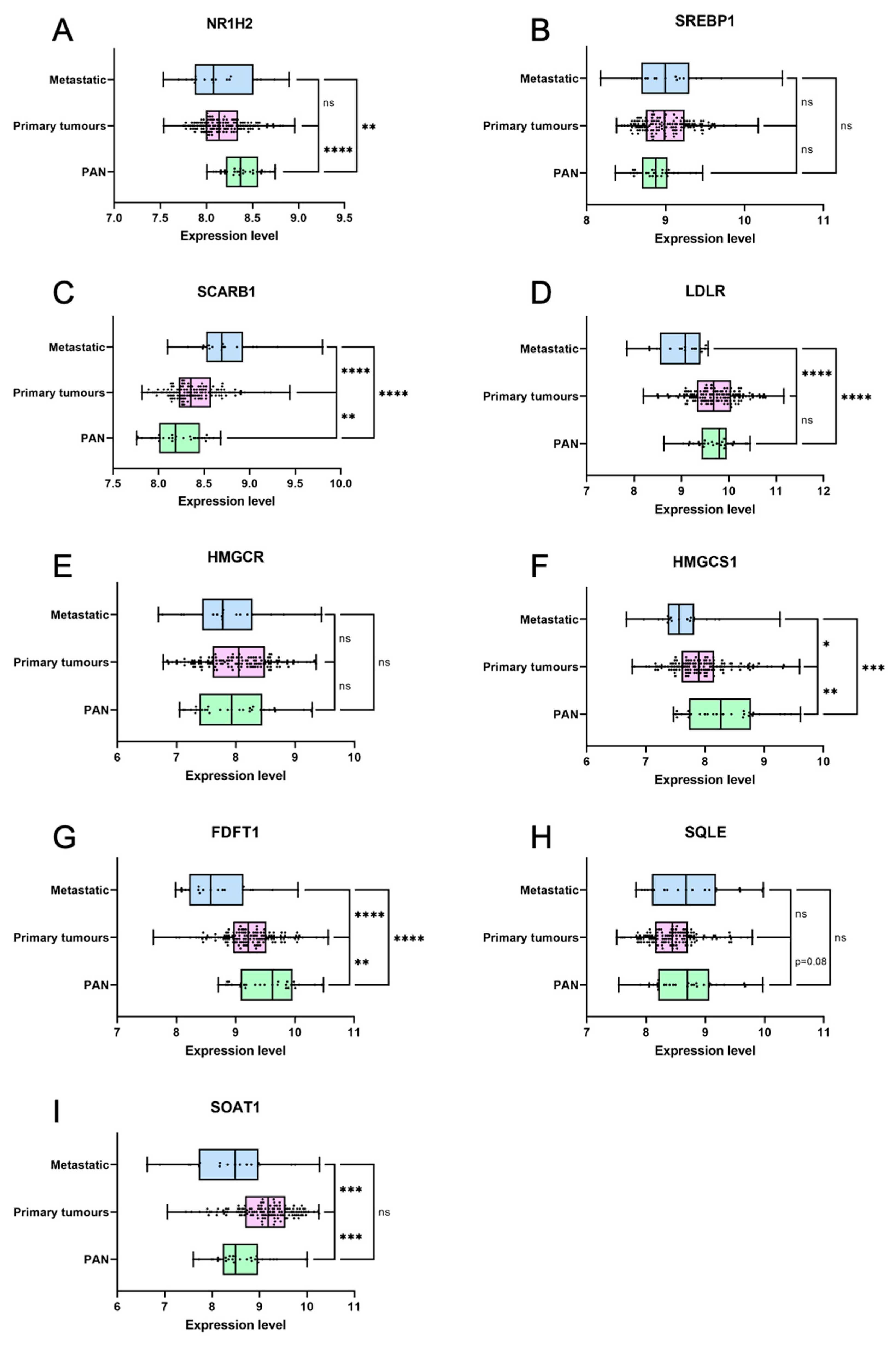 Cancers 16 02153 g008