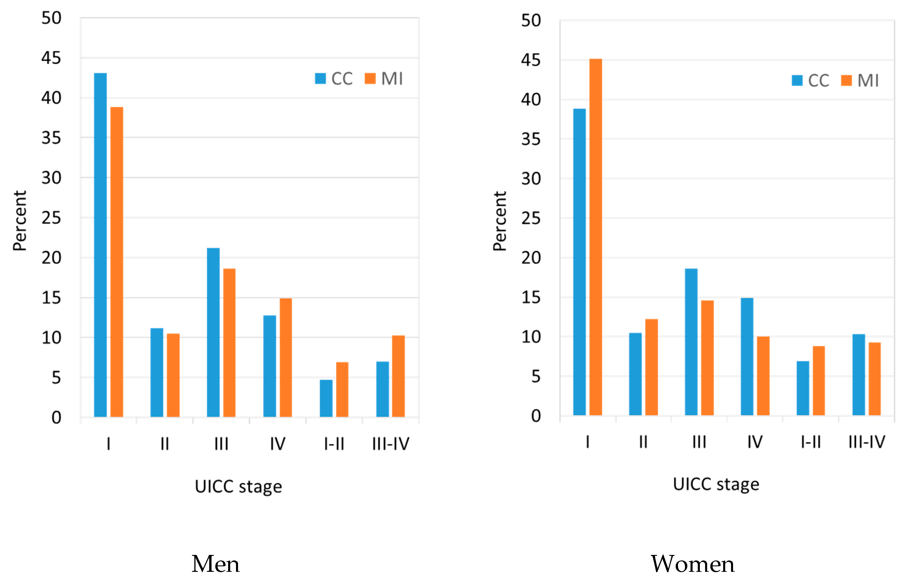Cancers 16 02158 g001