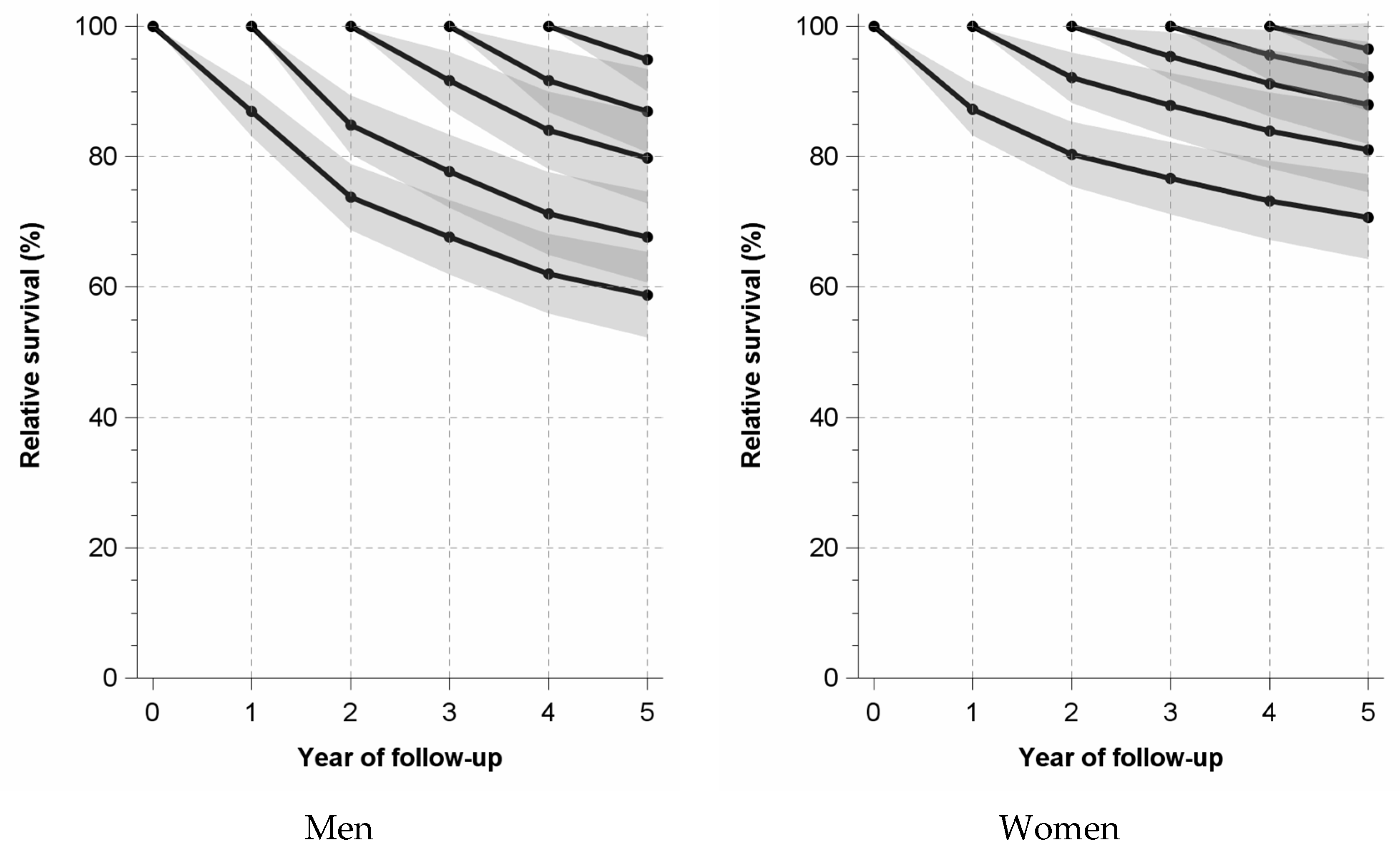 Cancers 16 02158 g002