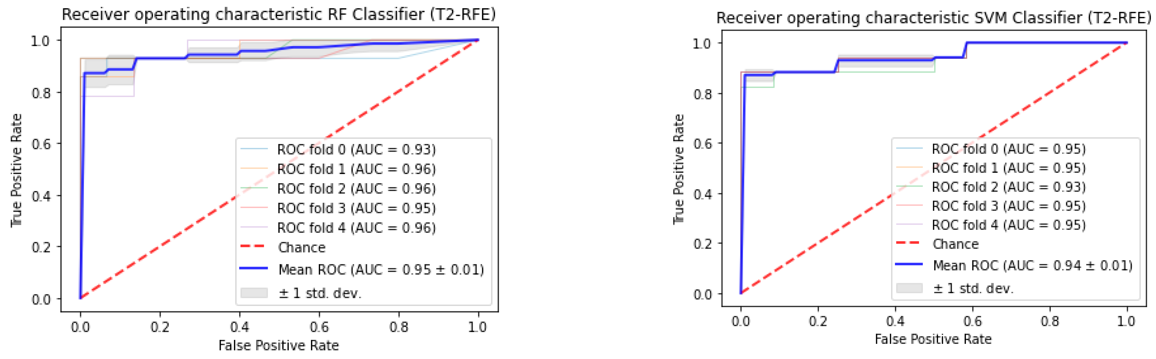 Cancers 16 02163 g002